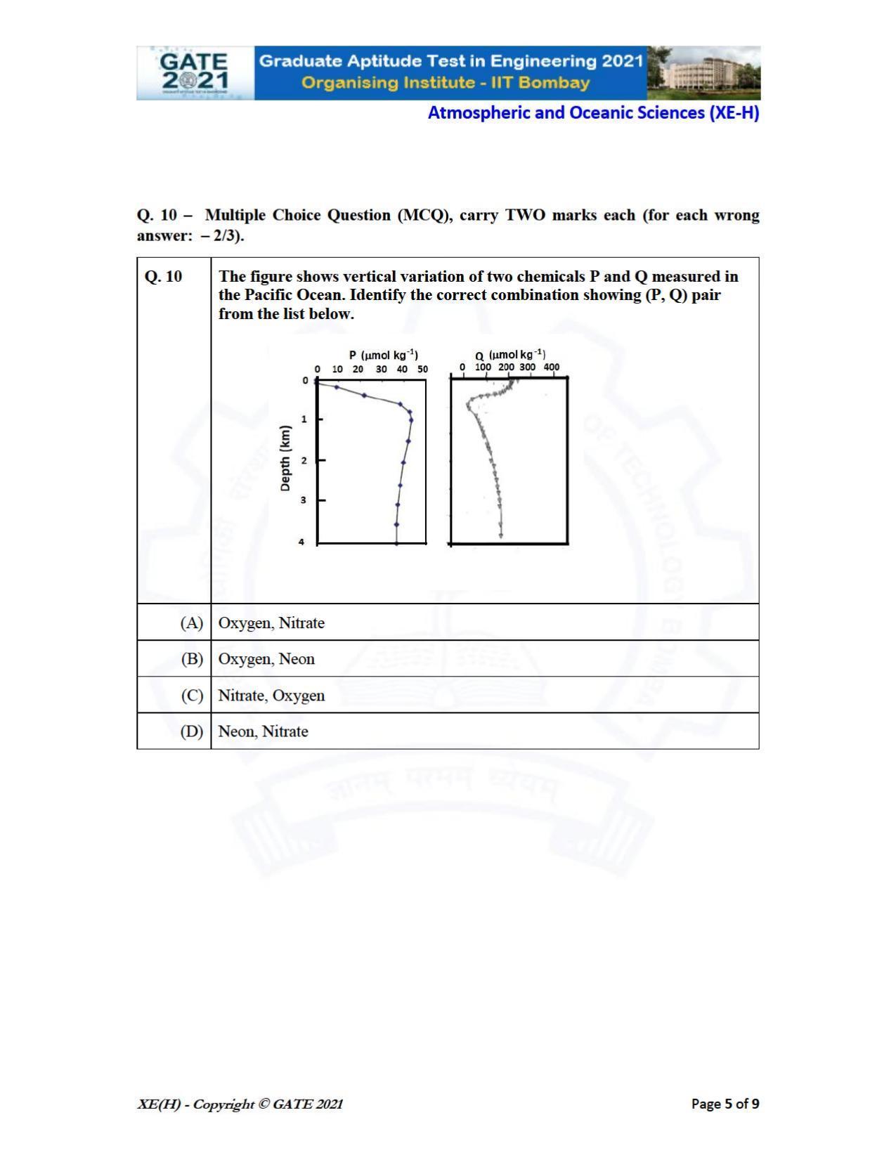 GATE 2021 Engineering Sciences	(XE) Question Paper - Page 87