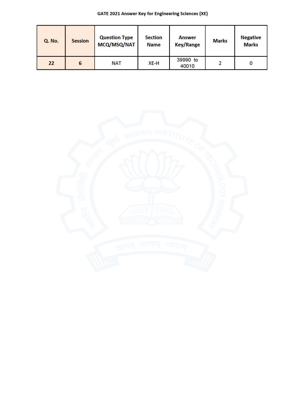 GATE 2021 Engineering Sciences	(XE) Question Paper - Page 93