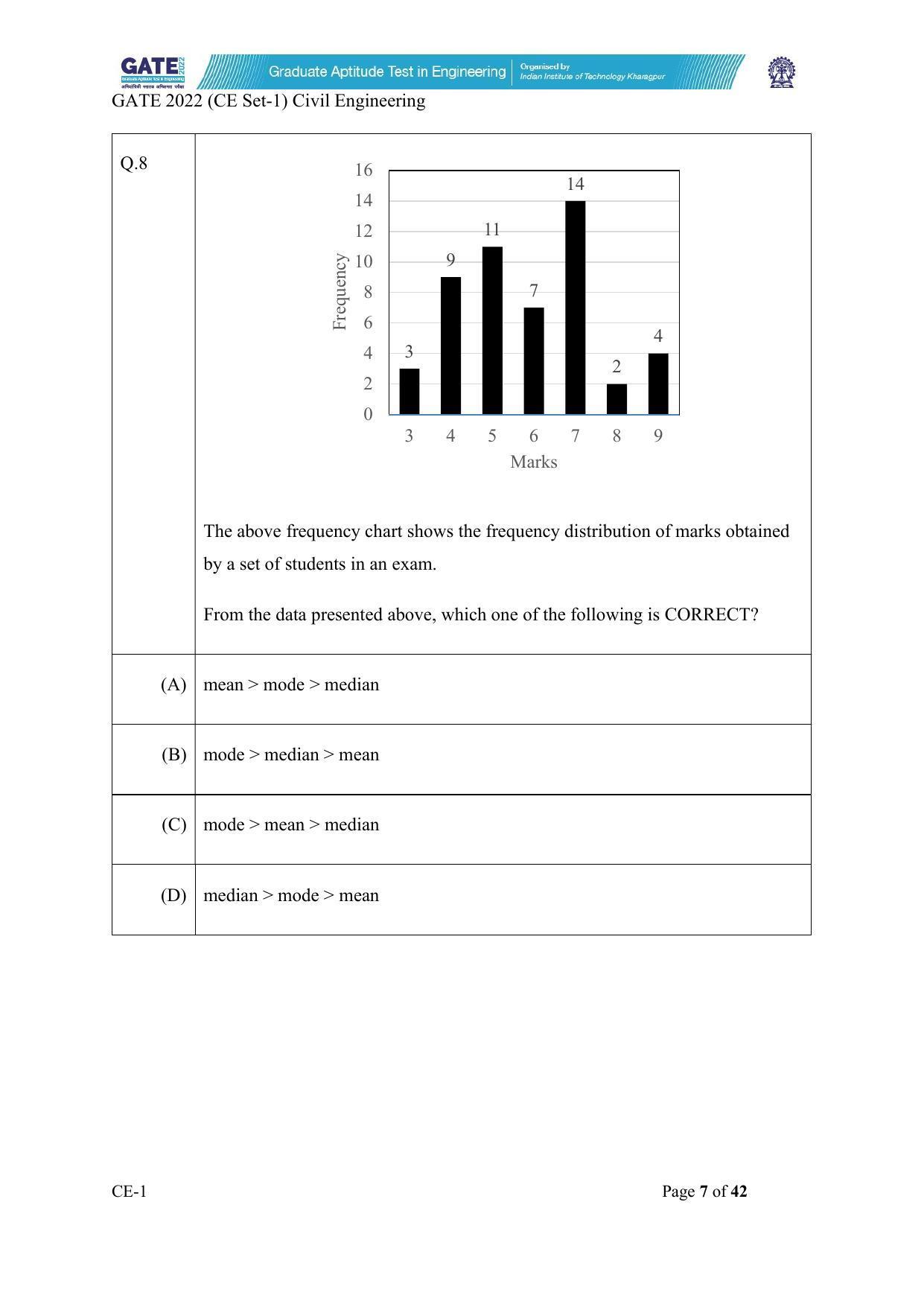 GATE 2022 Civil Engineering (CE-1) (Forenoon) Question Paper - Page 7