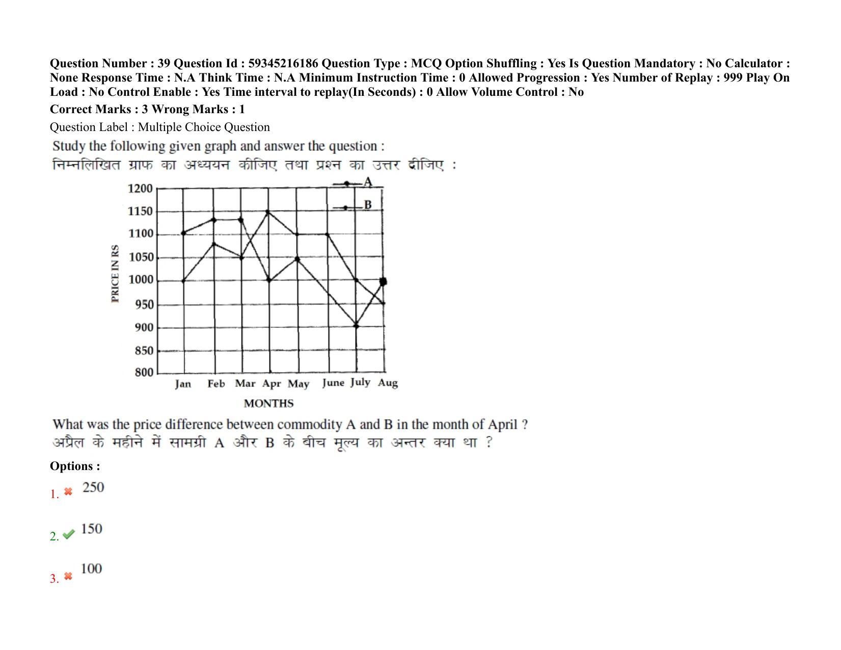 BHU RET Orthopedics 2021 Question Paper - Page 33