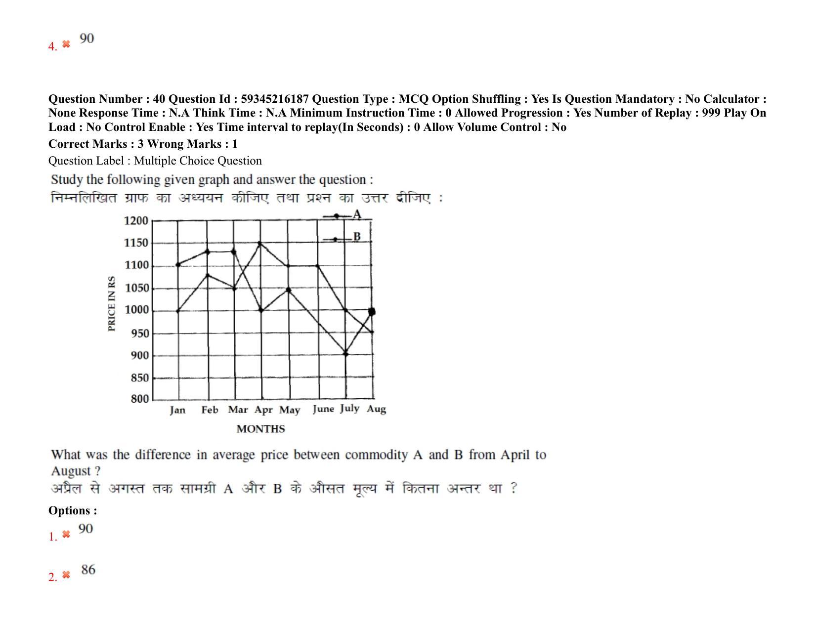 BHU RET Orthopedics 2021 Question Paper - Page 34