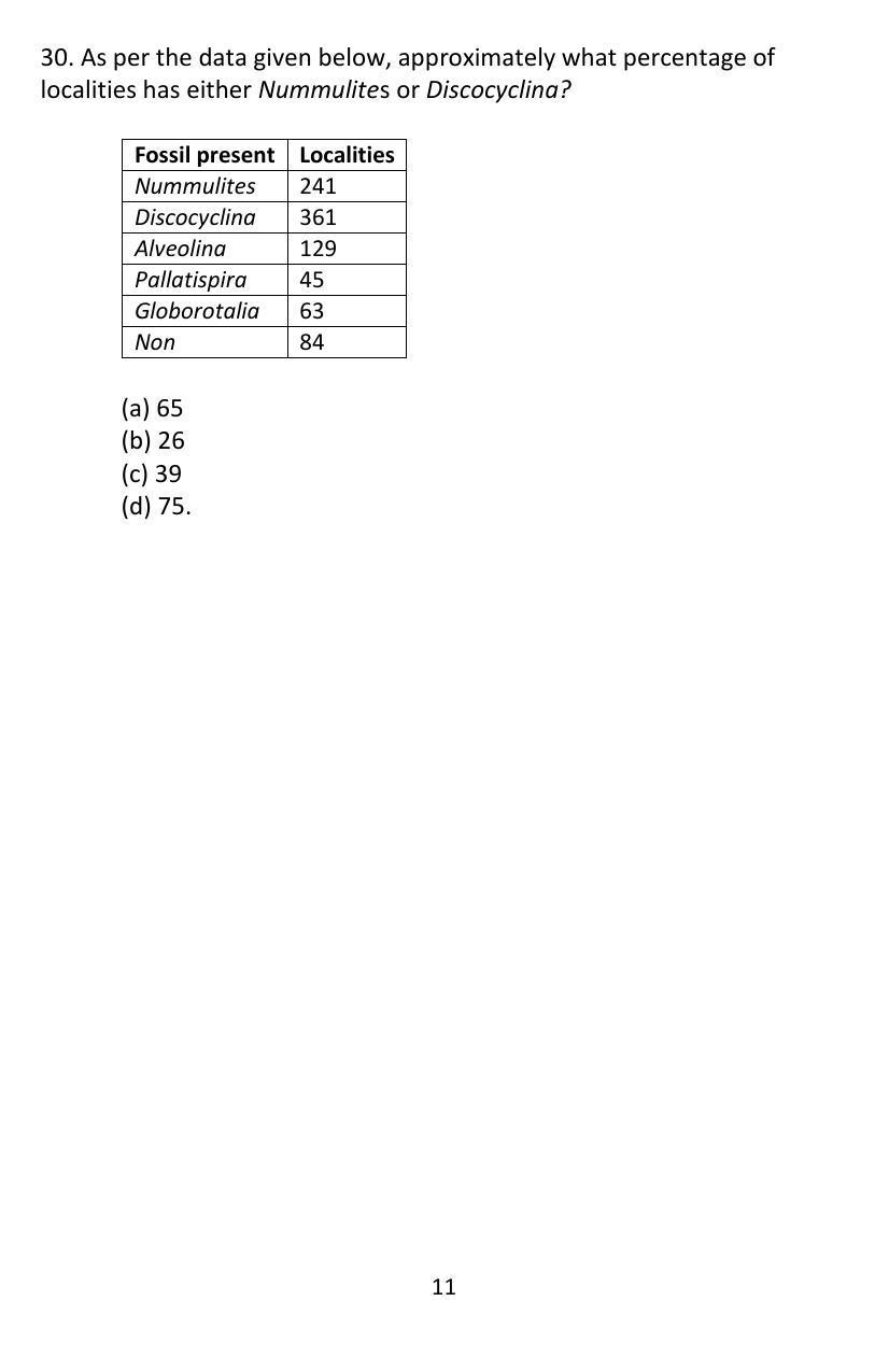 ISI Admission Test JRF in Geology GEA 2017 Sample Paper - Page 10