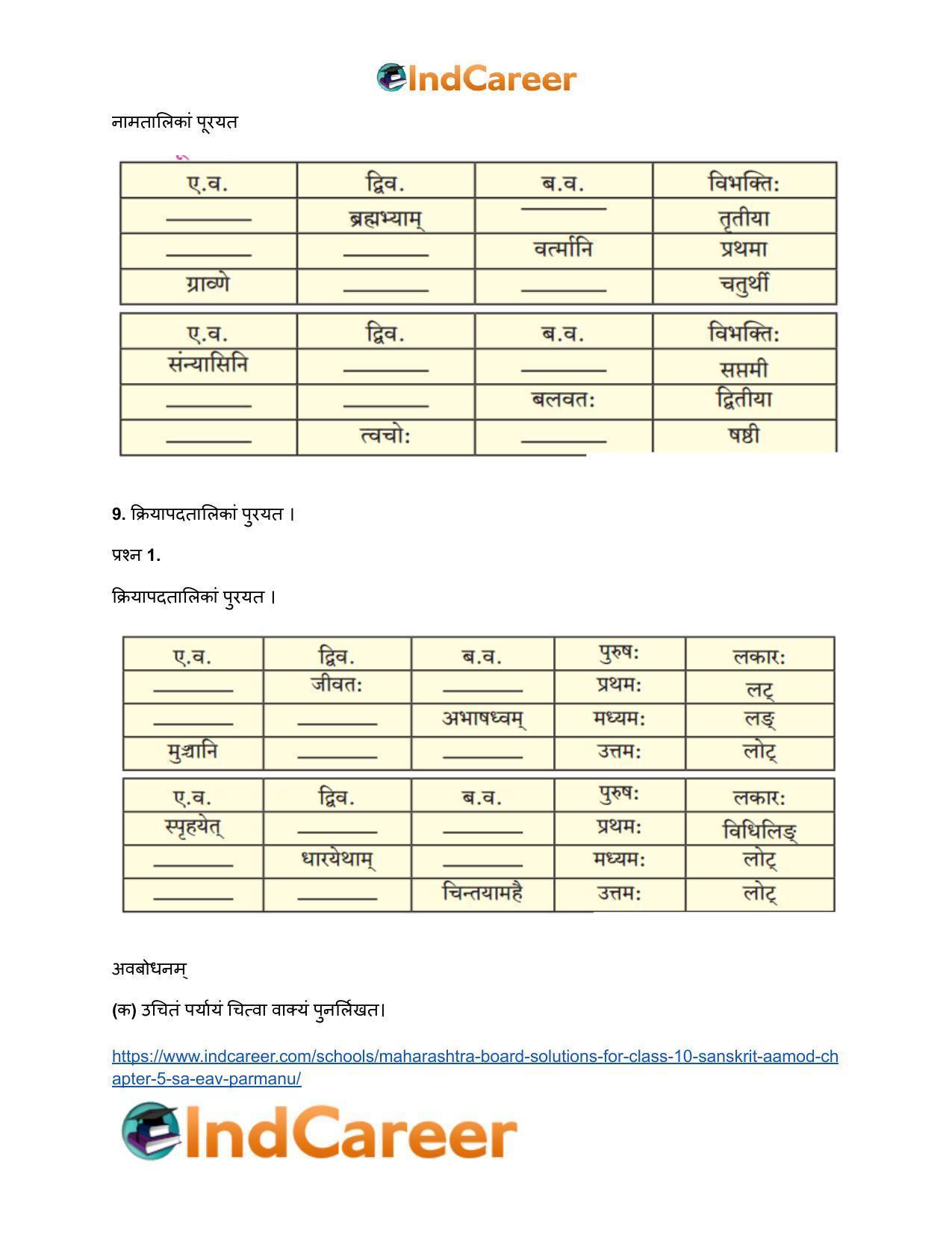 Maharashtra Board Solutions for Class 10- Sanskrit Aamod: Chapter 5- स एव परमाणुः - Page 9