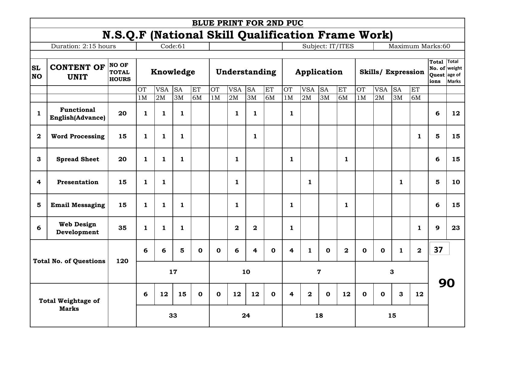 Karnataka II PUC I T Model Question Paper 2023 - Page 1