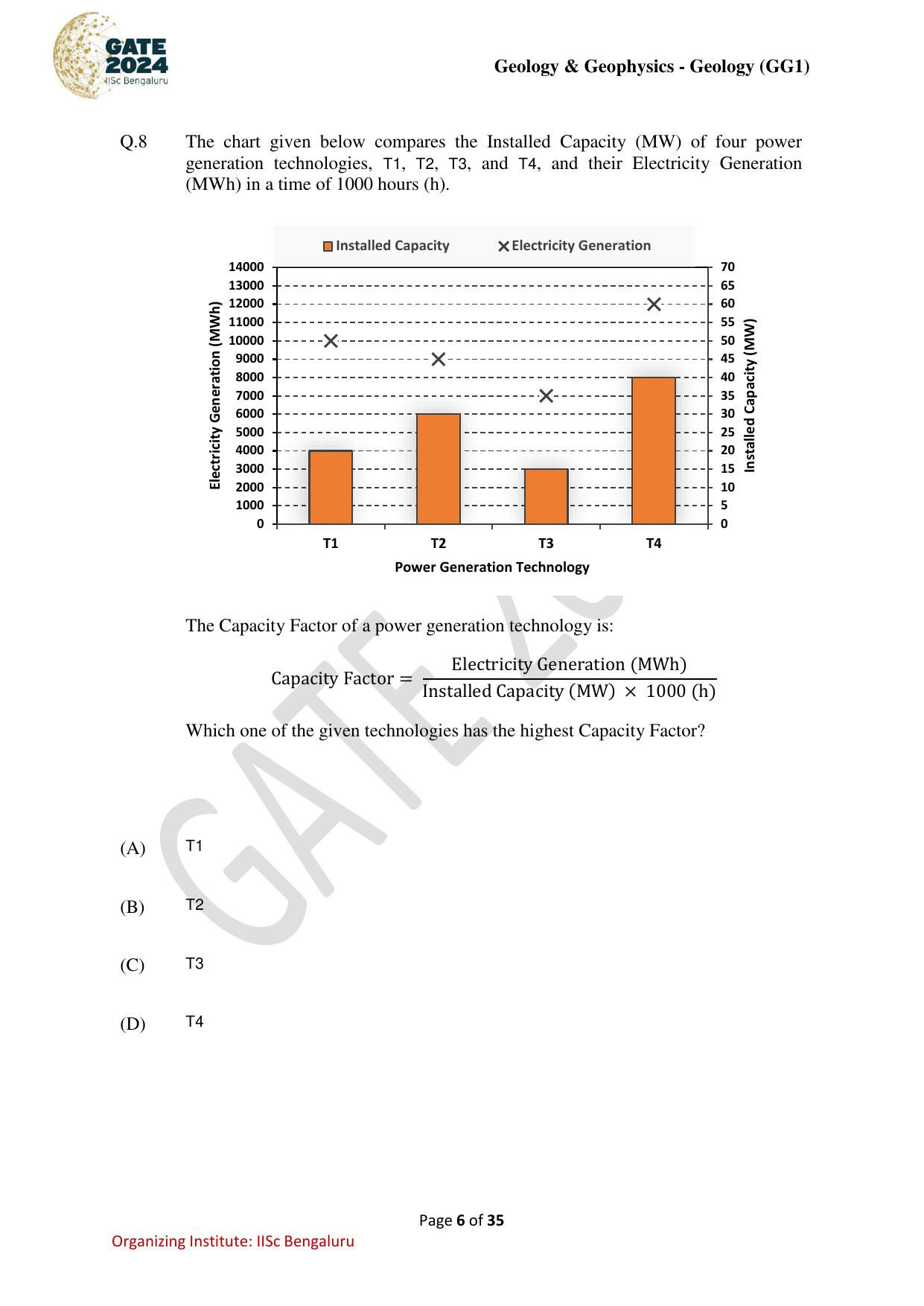 GATE 2024 Geology and Geophysics - Geology (GG-1) Question Paper - Page 6