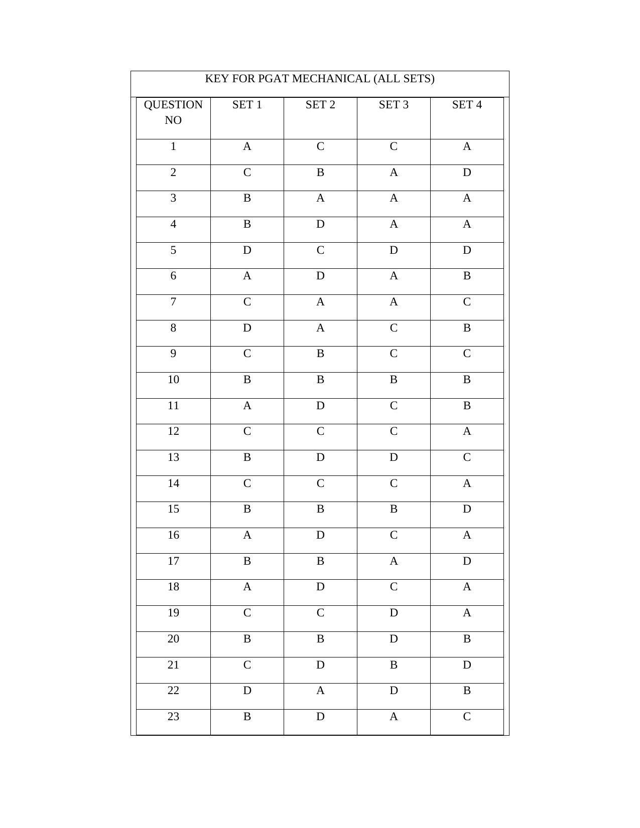 OJEE PGAT 2013 Mechanical Answer Key - Page 1