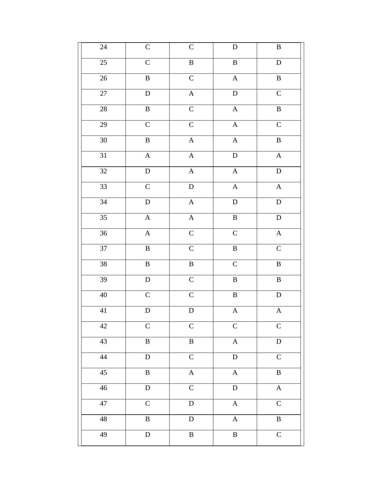 OJEE PGAT 2013 Mechanical Answer Key - Page 2