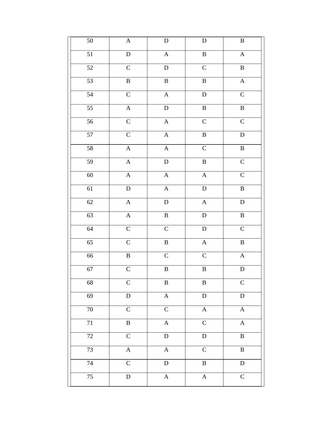 OJEE PGAT 2013 Mechanical Answer Key - Page 3