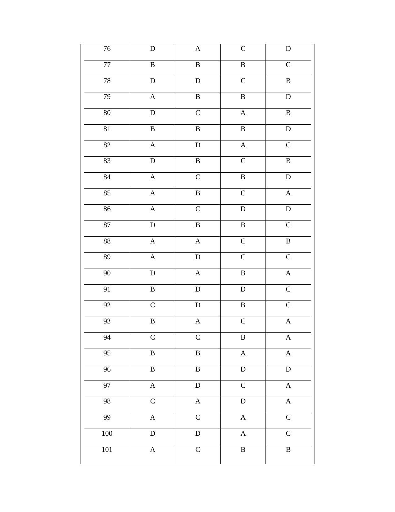 OJEE PGAT 2013 Mechanical Answer Key - Page 4