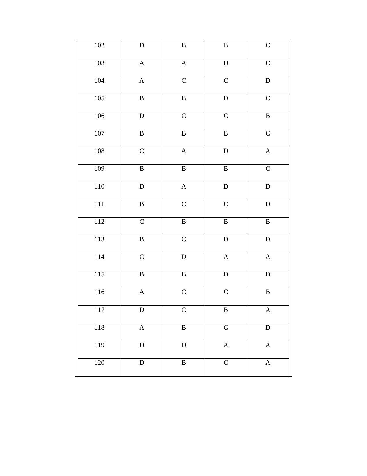OJEE PGAT 2013 Mechanical Answer Key - Page 5