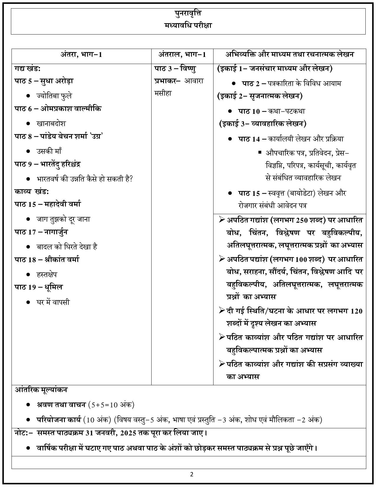 Edudel Class 11 Hindi (Hindi Medium) Syllabus 2025 - Page 2