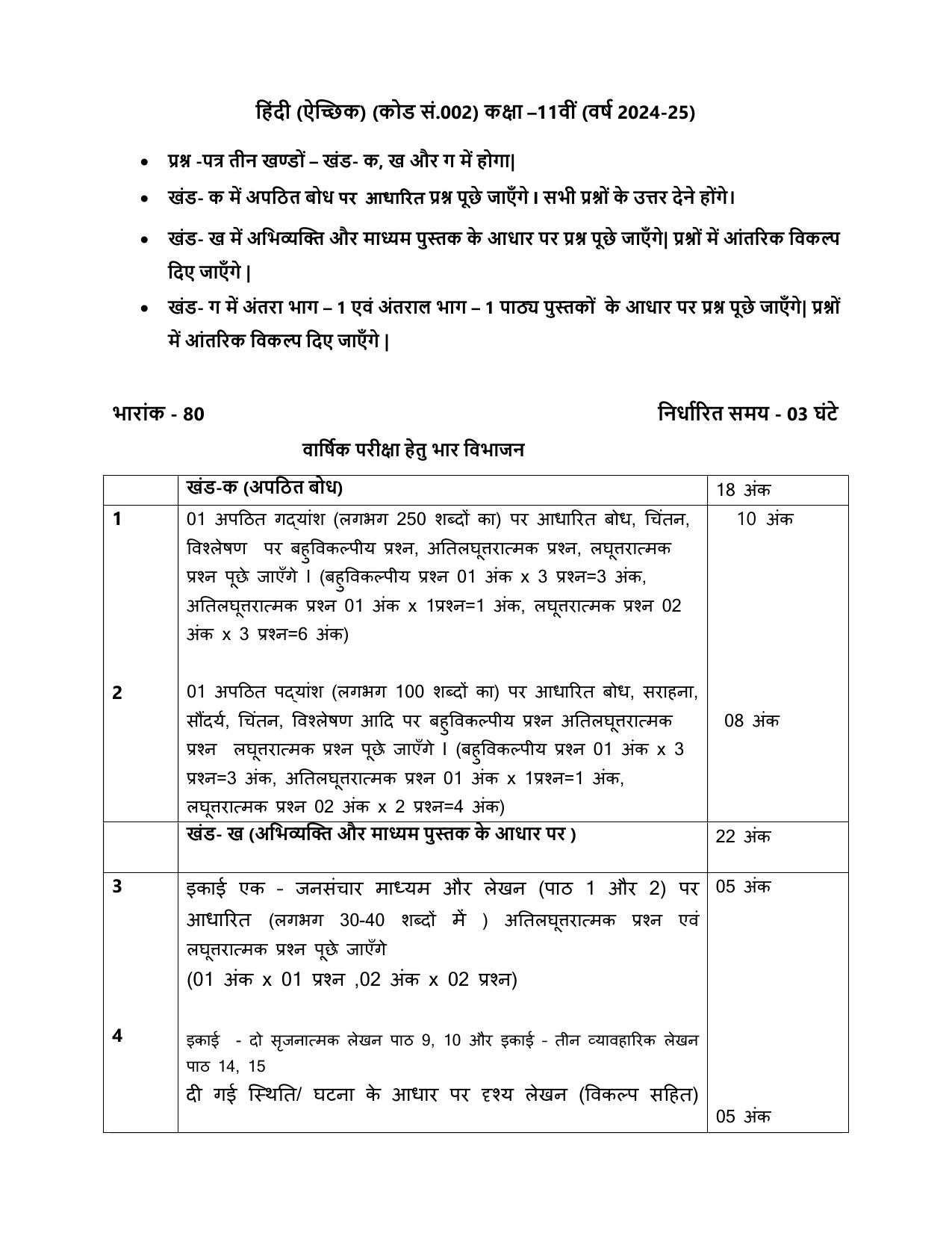 Edudel Class 11 Hindi (Hindi Medium) Syllabus 2025 - Page 4