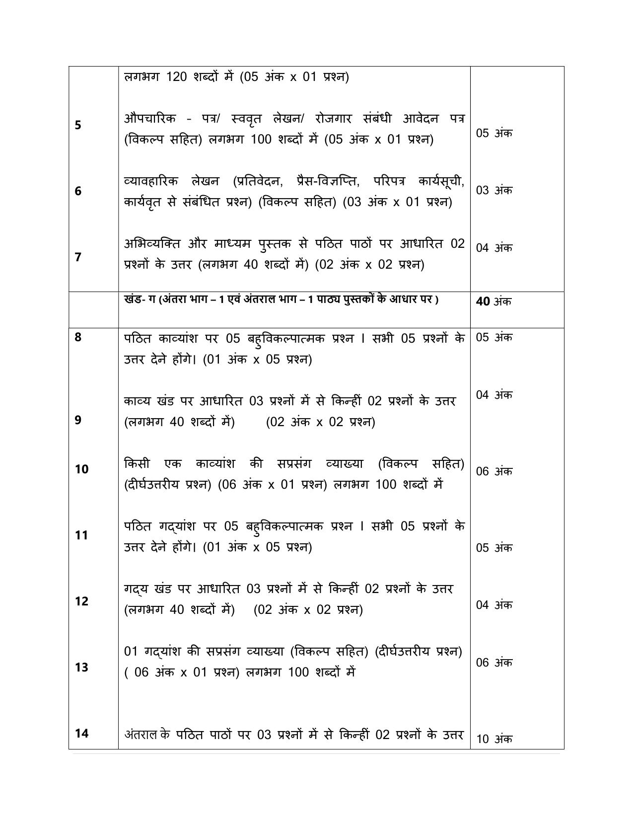 Edudel Class 11 Hindi (Hindi Medium) Syllabus 2025 - Page 5
