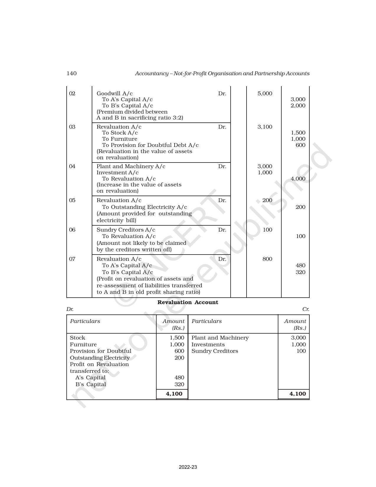 NCERT Book for Class 12 Accountancy Part I Chapter 3 Reconstitution of a Partnership Firm – Admission of a Partner - Page 33
