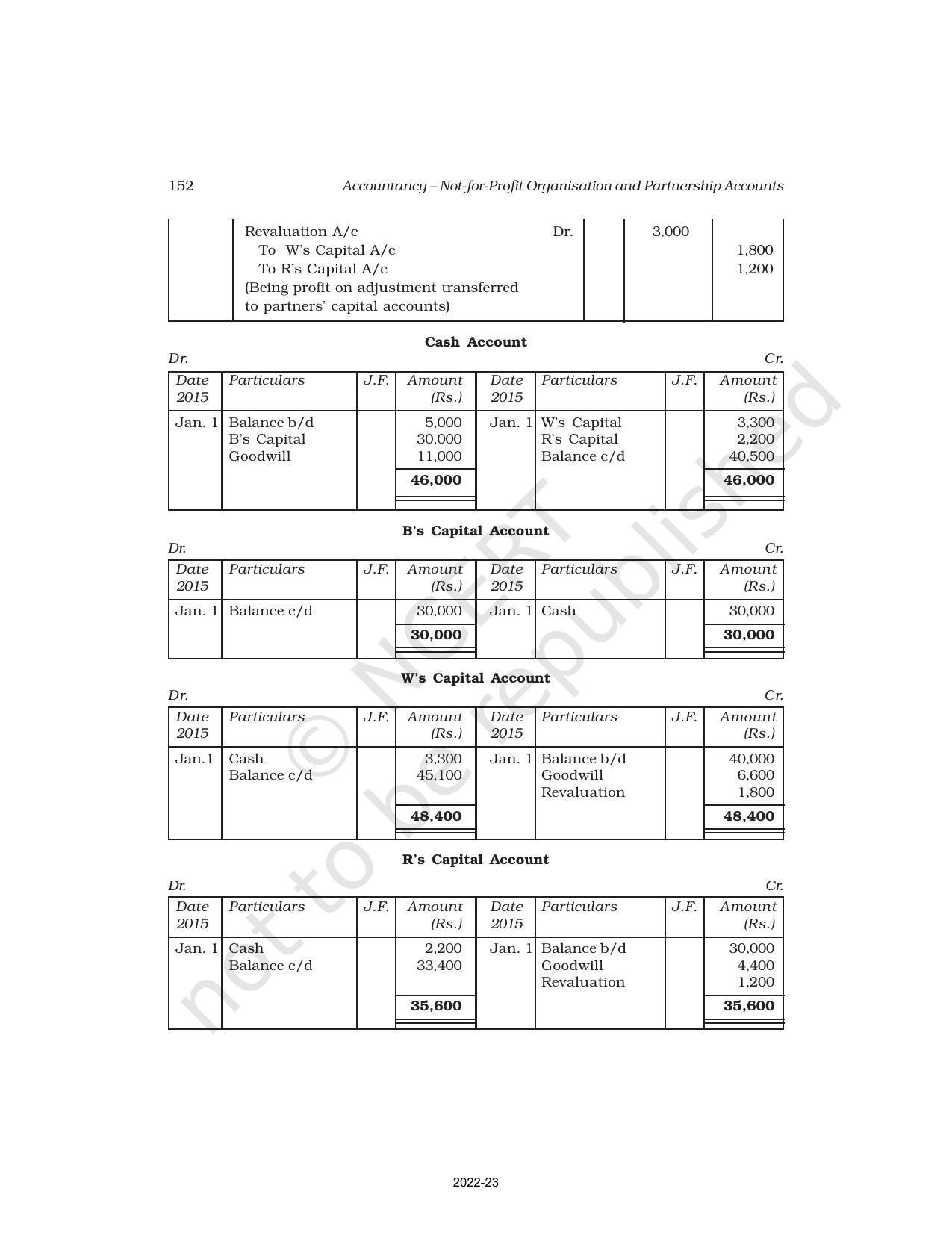 NCERT Book for Class 12 Accountancy Part I Chapter 3 Reconstitution of a Partnership Firm – Admission of a Partner - Page 45