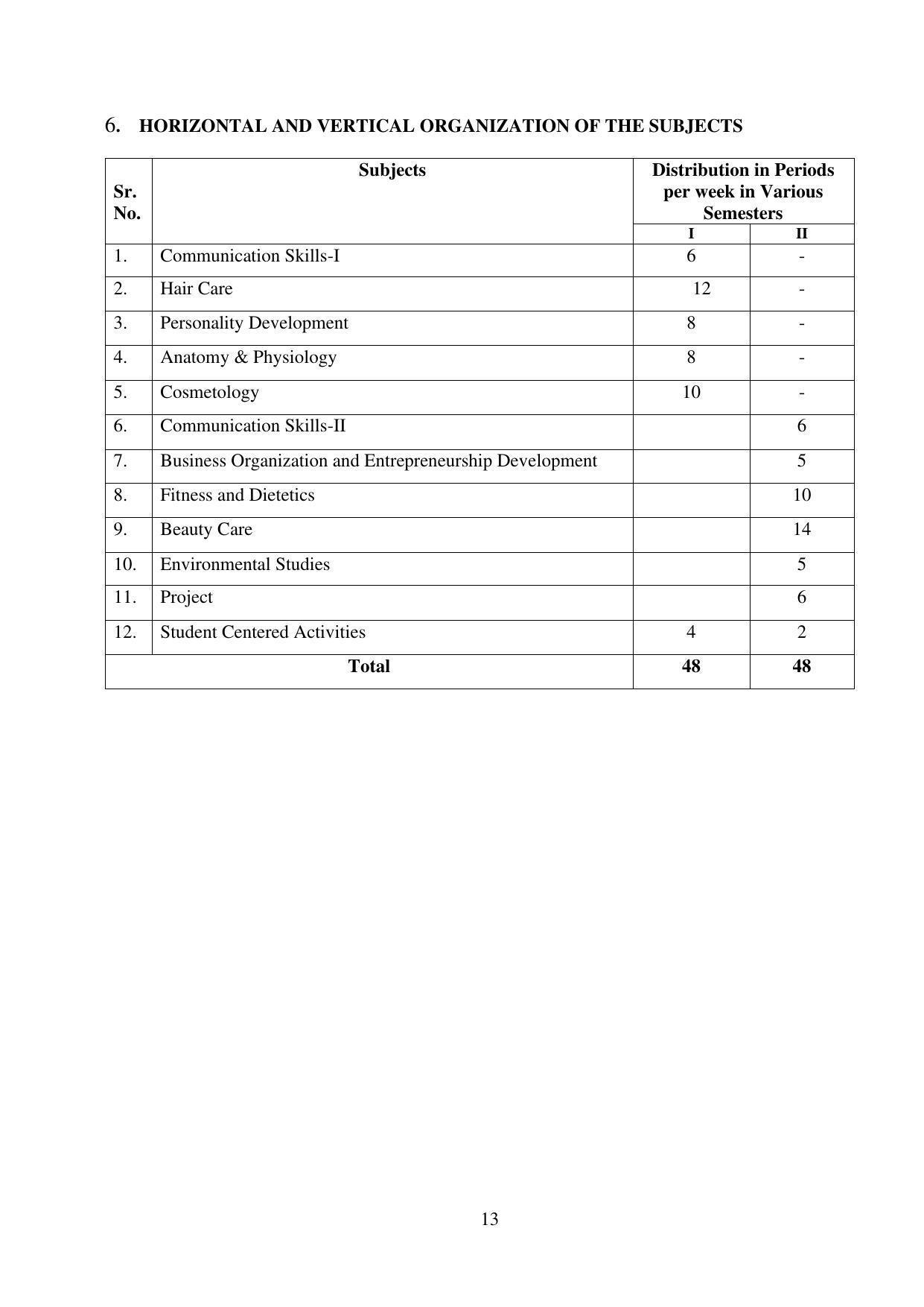 SYLLABUS FOR FIRST SEMESTER SESSION (2020-2021) - TWO SEMESTER POST GRADUATE DIPLOMA COURSE IN BEAUTY AND HEALTH CARE - Page 13