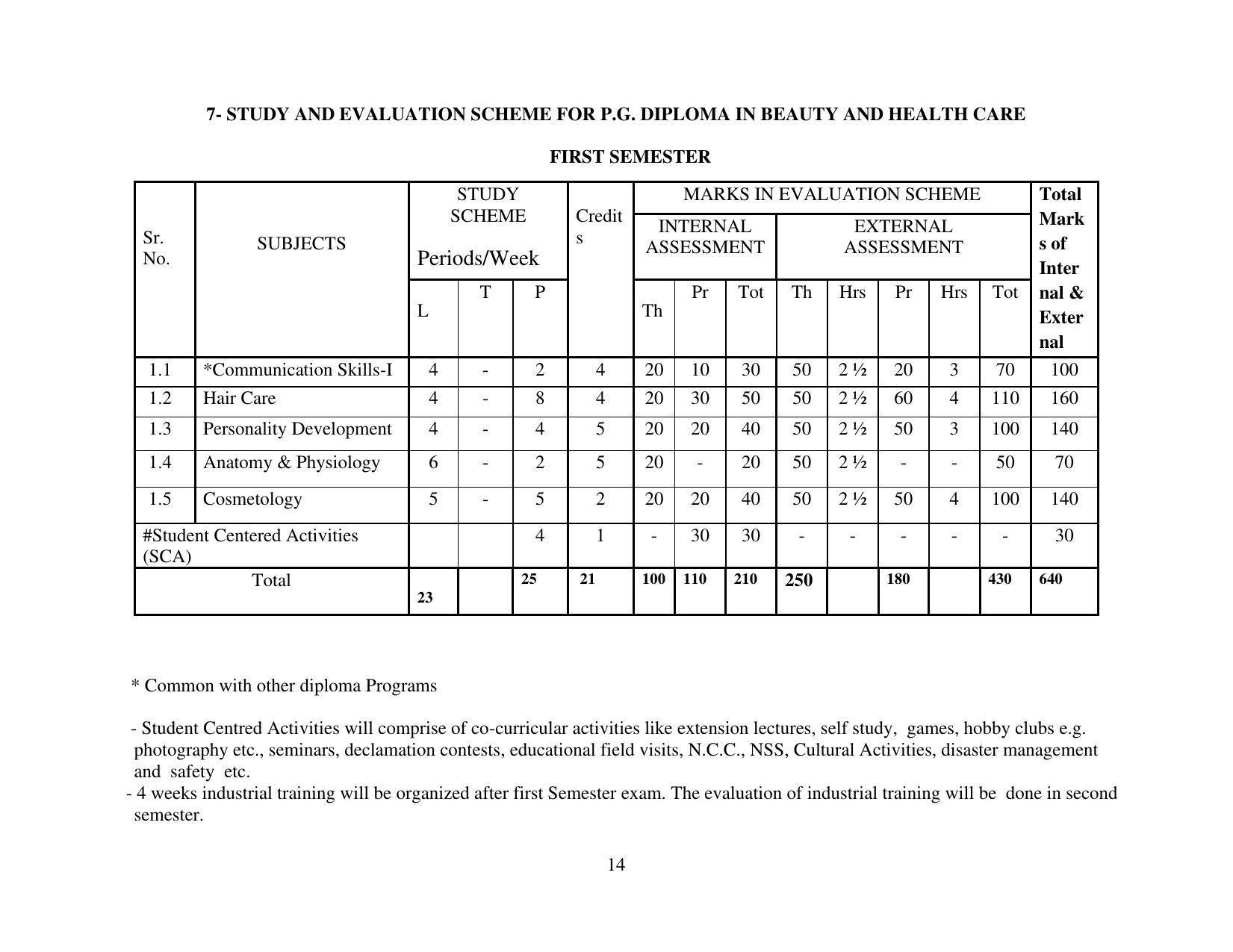 SYLLABUS FOR FIRST SEMESTER SESSION (2020-2021) - TWO SEMESTER POST GRADUATE DIPLOMA COURSE IN BEAUTY AND HEALTH CARE - Page 14