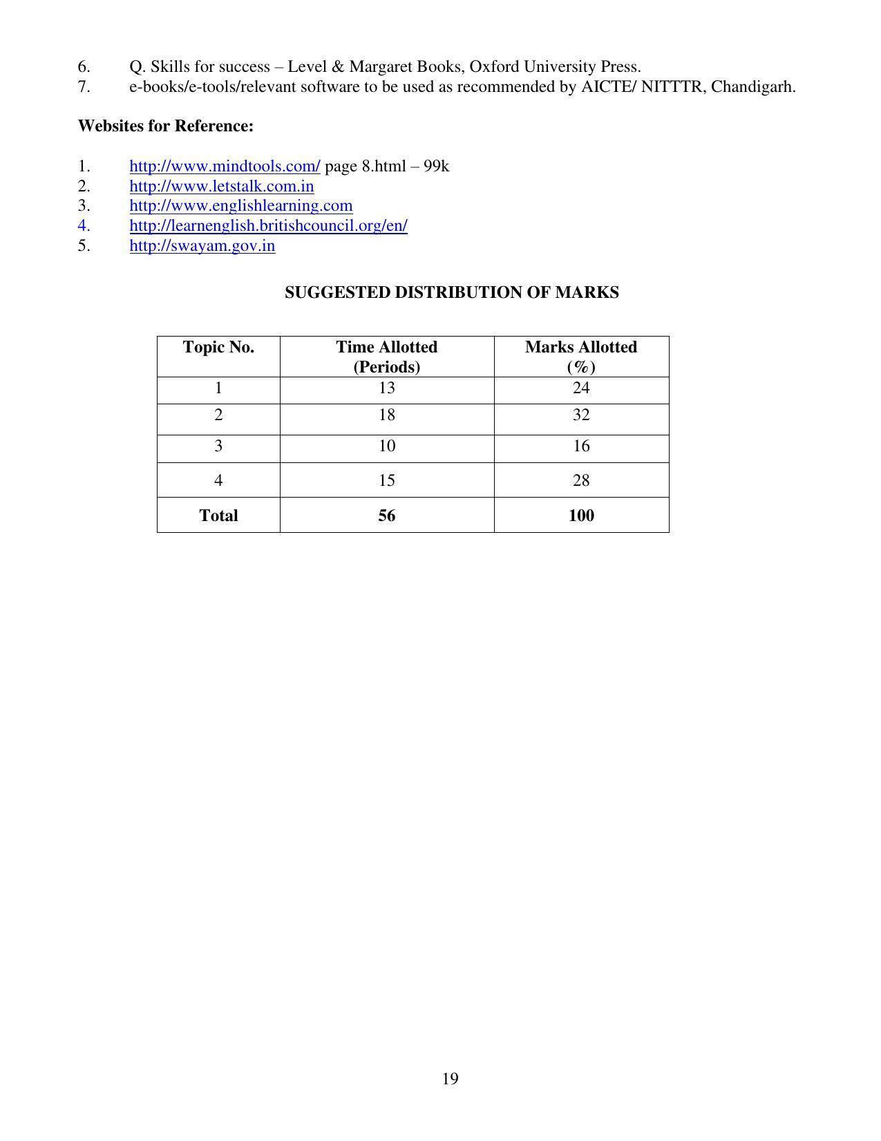 SYLLABUS FOR FIRST SEMESTER SESSION (2020-2021) - TWO SEMESTER POST GRADUATE DIPLOMA COURSE IN BEAUTY AND HEALTH CARE - Page 19