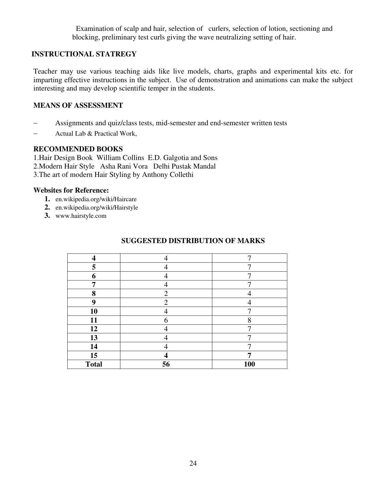 SYLLABUS FOR FIRST SEMESTER SESSION (2020-2021) - TWO SEMESTER POST GRADUATE DIPLOMA COURSE IN BEAUTY AND HEALTH CARE - Page 24