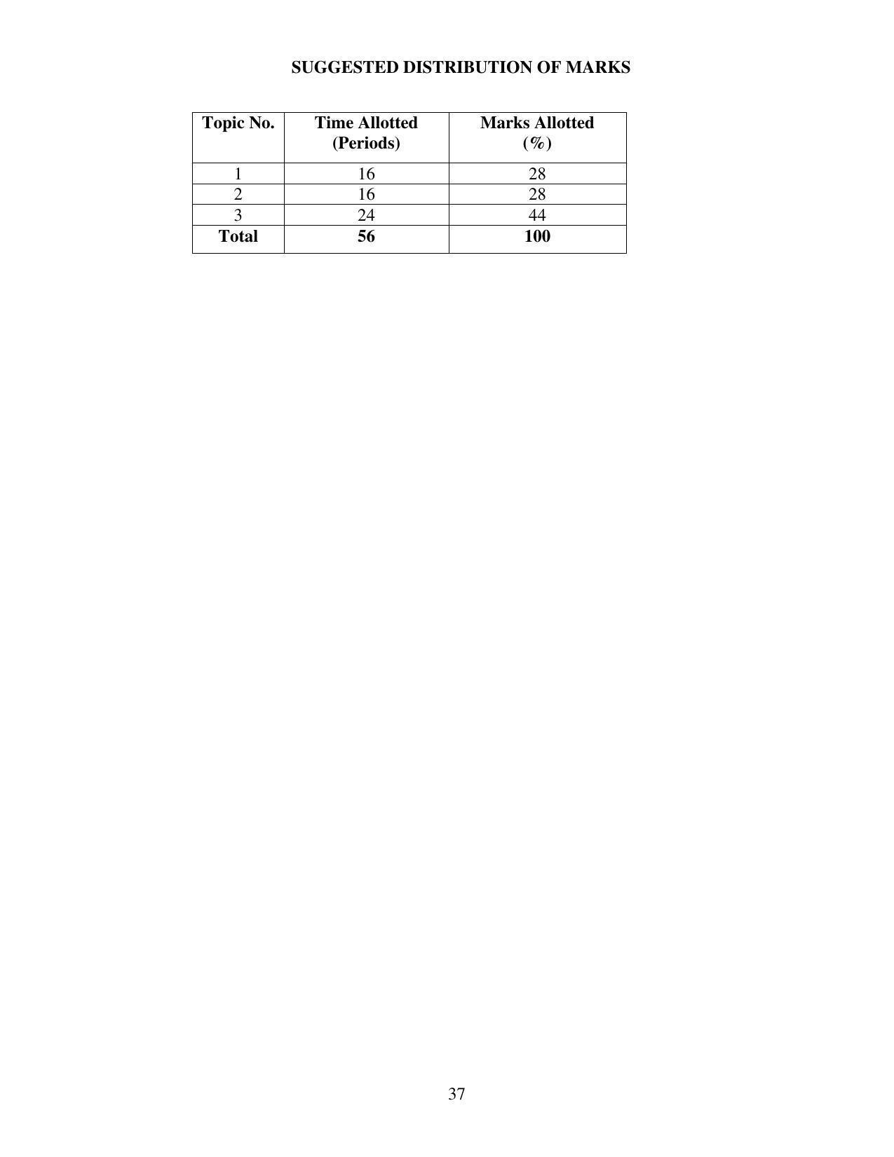 SYLLABUS FOR FIRST SEMESTER SESSION (2020-2021) - TWO SEMESTER POST GRADUATE DIPLOMA COURSE IN BEAUTY AND HEALTH CARE - Page 37