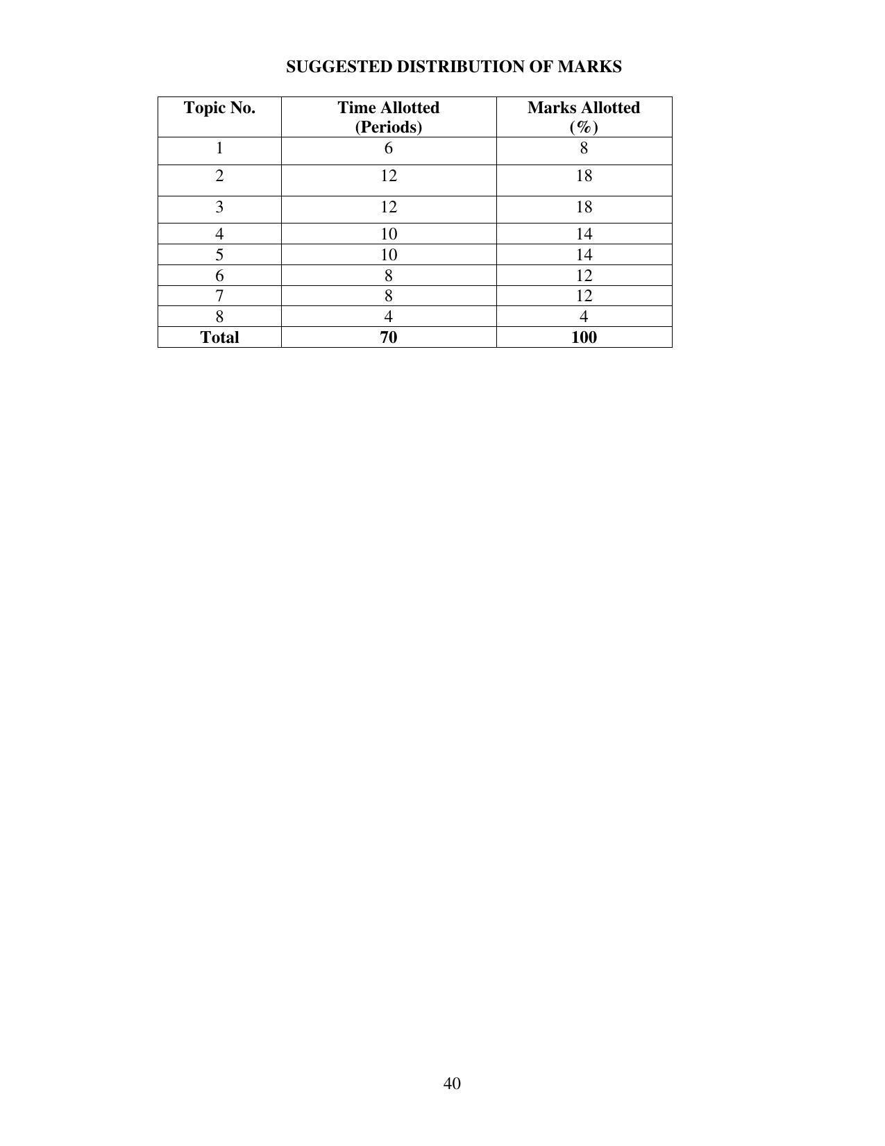 SYLLABUS FOR FIRST SEMESTER SESSION (2020-2021) - TWO SEMESTER POST GRADUATE DIPLOMA COURSE IN BEAUTY AND HEALTH CARE - Page 40