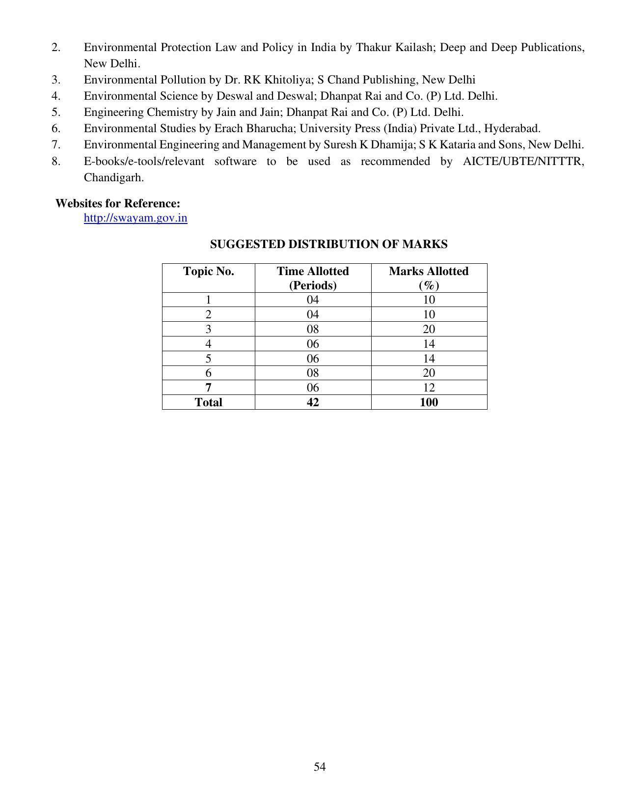 SYLLABUS FOR FIRST SEMESTER SESSION (2020-2021) - TWO SEMESTER POST GRADUATE DIPLOMA COURSE IN BEAUTY AND HEALTH CARE - Page 54