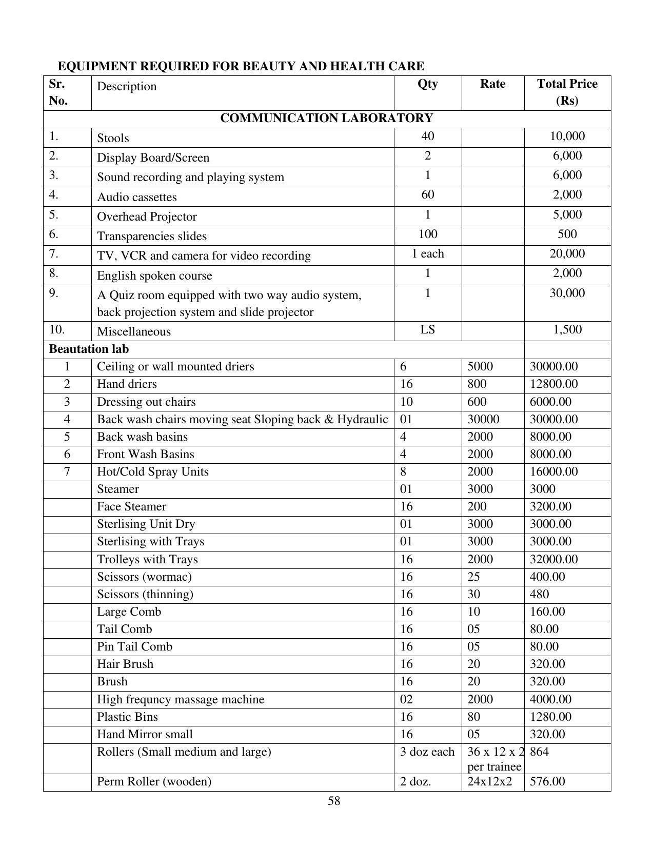 SYLLABUS FOR FIRST SEMESTER SESSION (2020-2021) - TWO SEMESTER POST GRADUATE DIPLOMA COURSE IN BEAUTY AND HEALTH CARE - Page 58