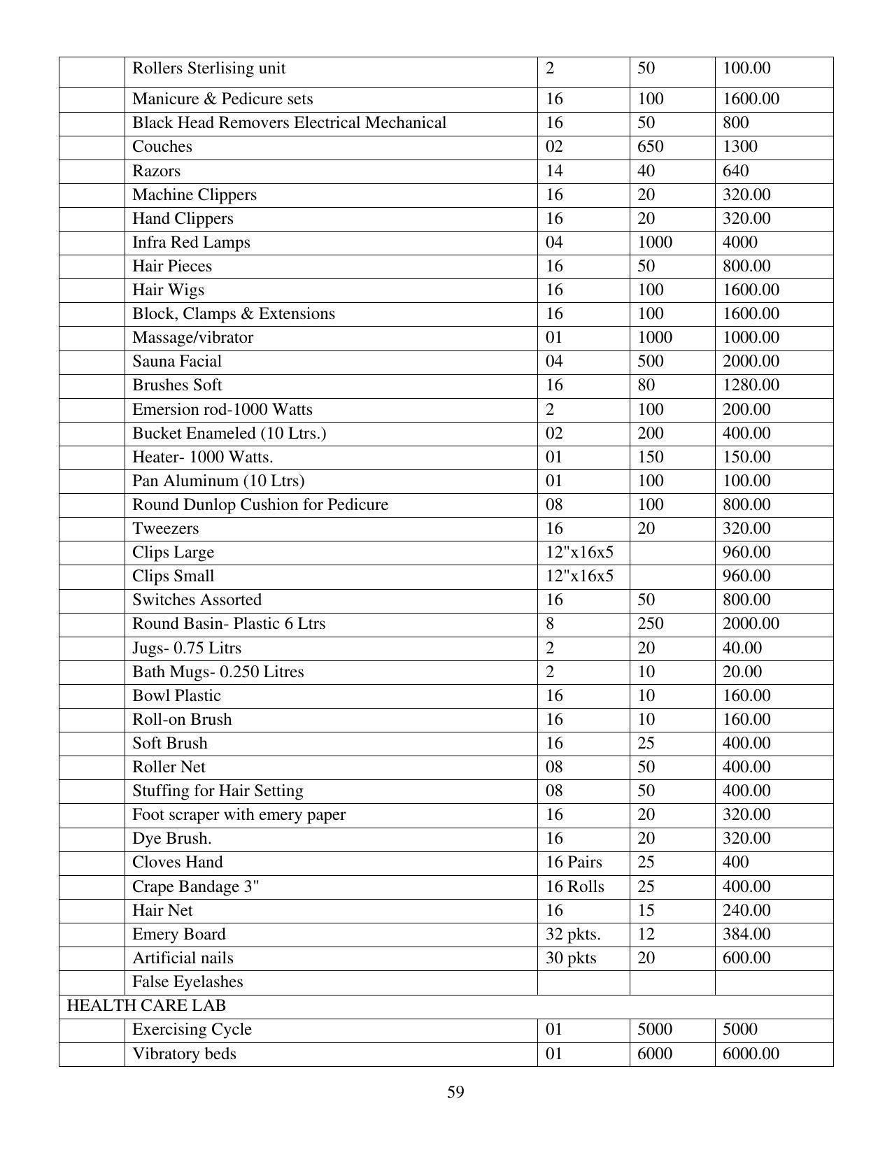 SYLLABUS FOR FIRST SEMESTER SESSION (2020-2021) - TWO SEMESTER POST GRADUATE DIPLOMA COURSE IN BEAUTY AND HEALTH CARE - Page 59