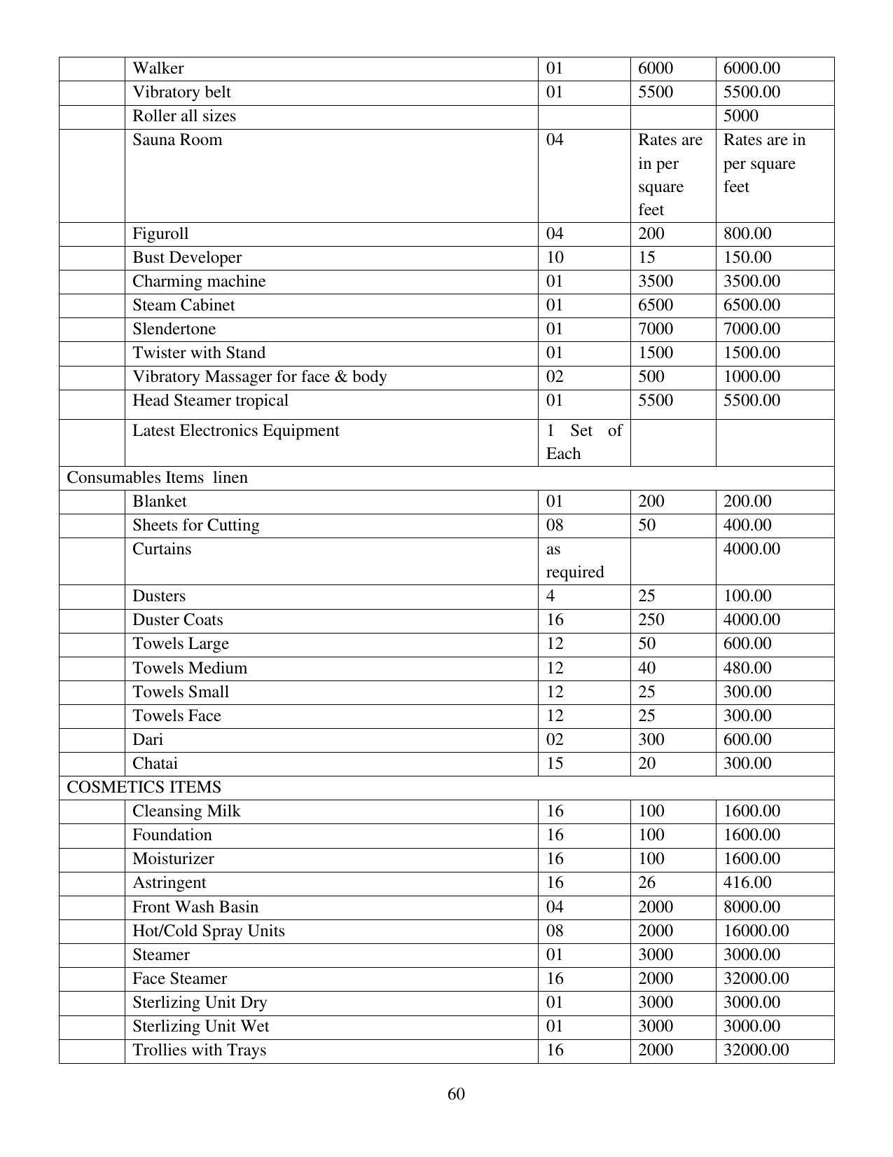 SYLLABUS FOR FIRST SEMESTER SESSION (2020-2021) - TWO SEMESTER POST GRADUATE DIPLOMA COURSE IN BEAUTY AND HEALTH CARE - Page 60