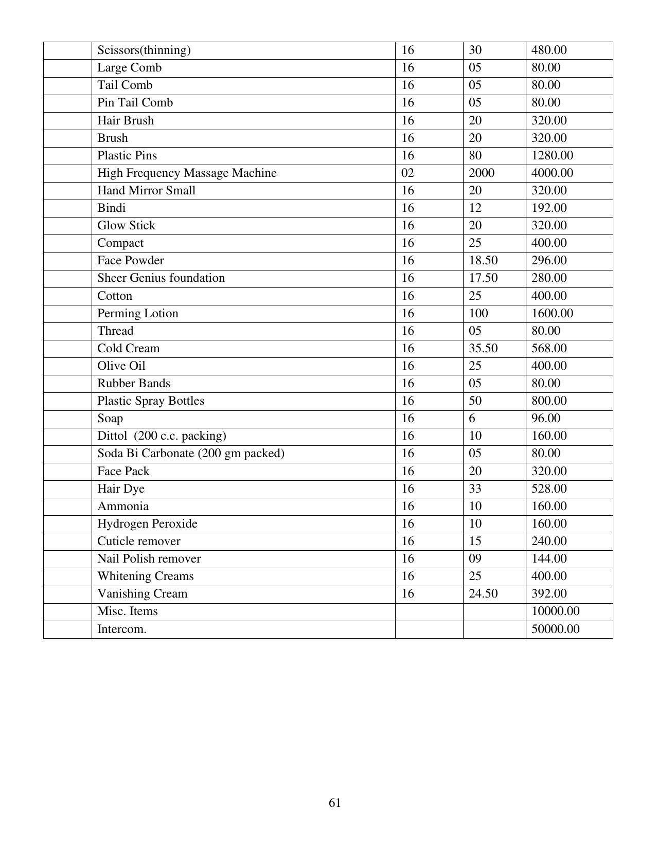 SYLLABUS FOR FIRST SEMESTER SESSION (2020-2021) - TWO SEMESTER POST GRADUATE DIPLOMA COURSE IN BEAUTY AND HEALTH CARE - Page 61
