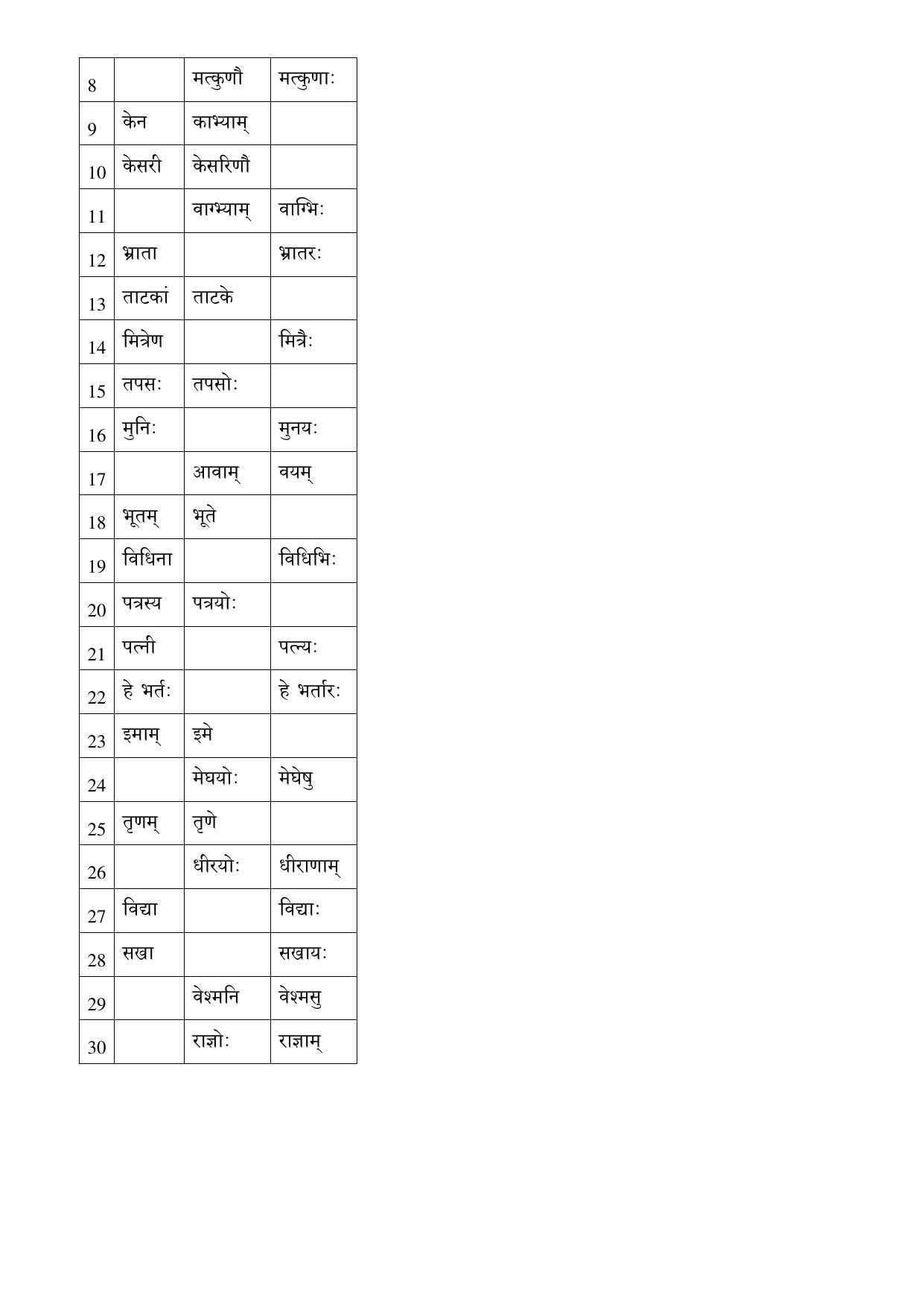 Karnataka 1st PUC Question Bank for Sanskrit - Page 26