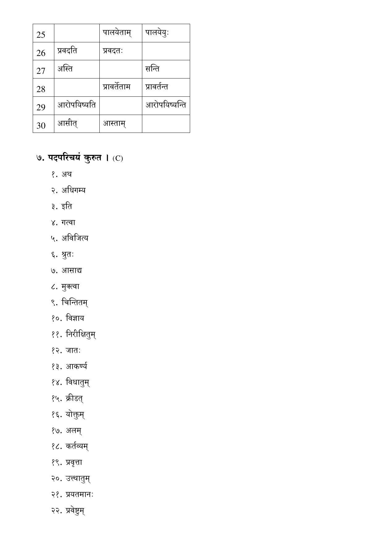 Karnataka 1st PUC Question Bank for Sanskrit - Page 28