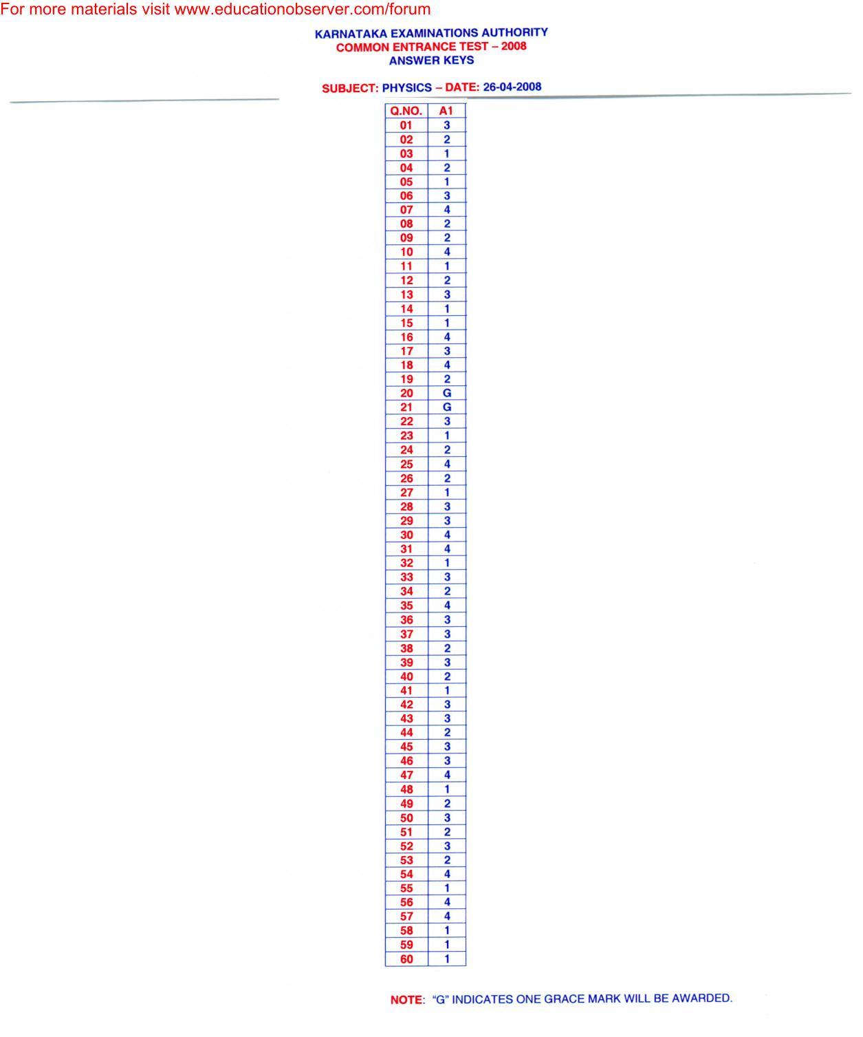 KEAM Paper I and II 2008 Answer Key - Page 1