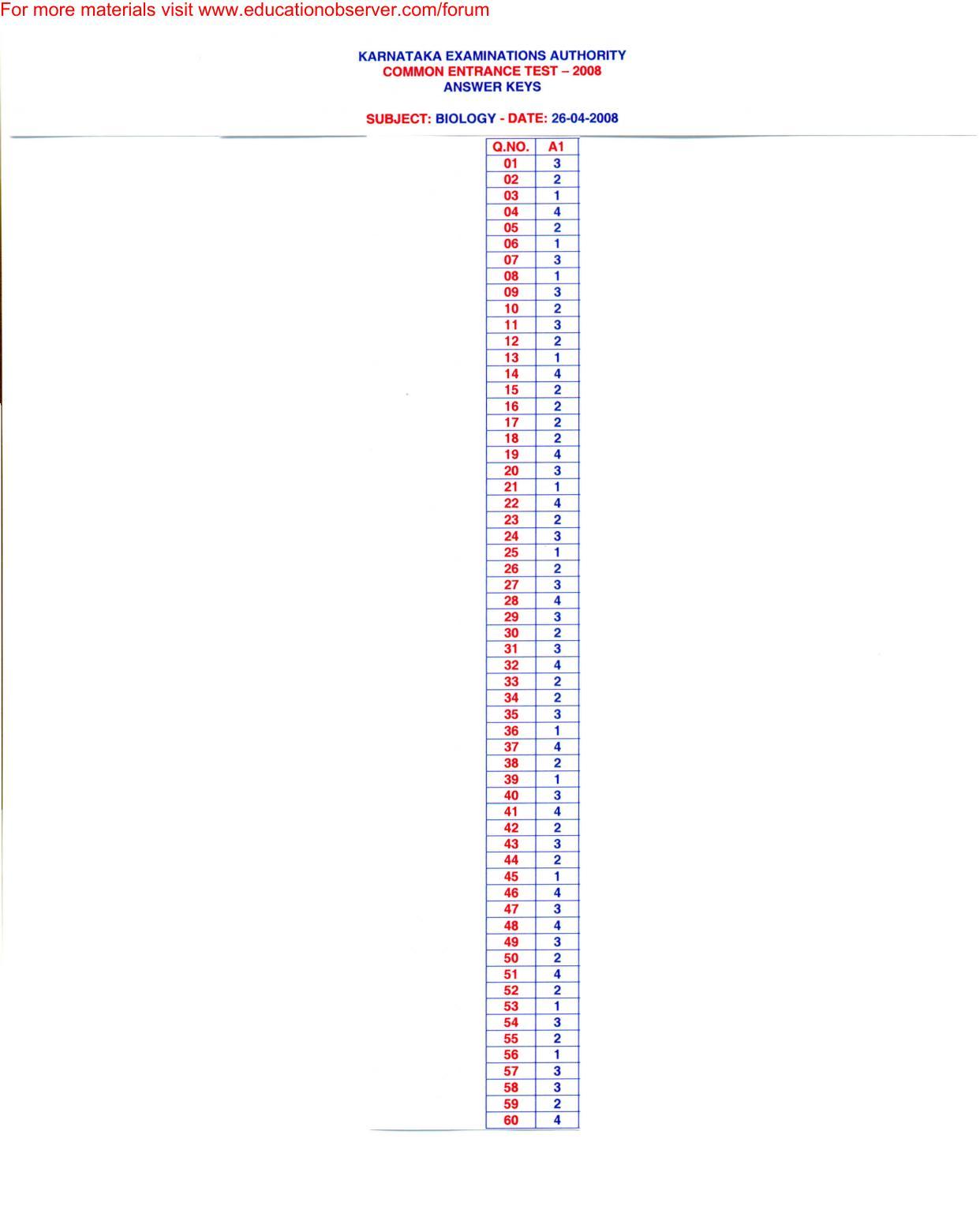 KEAM Paper I and II 2008 Answer Key - Page 4