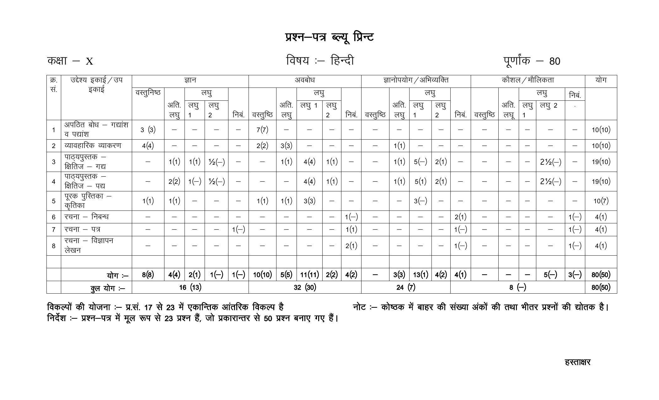 RBSE 10th Model Paper 2022 - Page 2