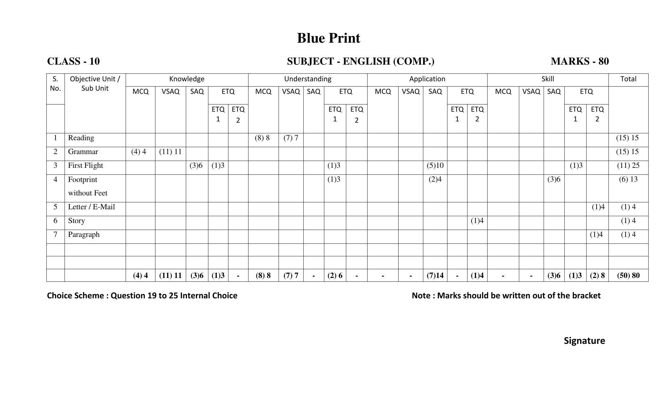 RBSE 10th Model Paper 2022 - Page 12