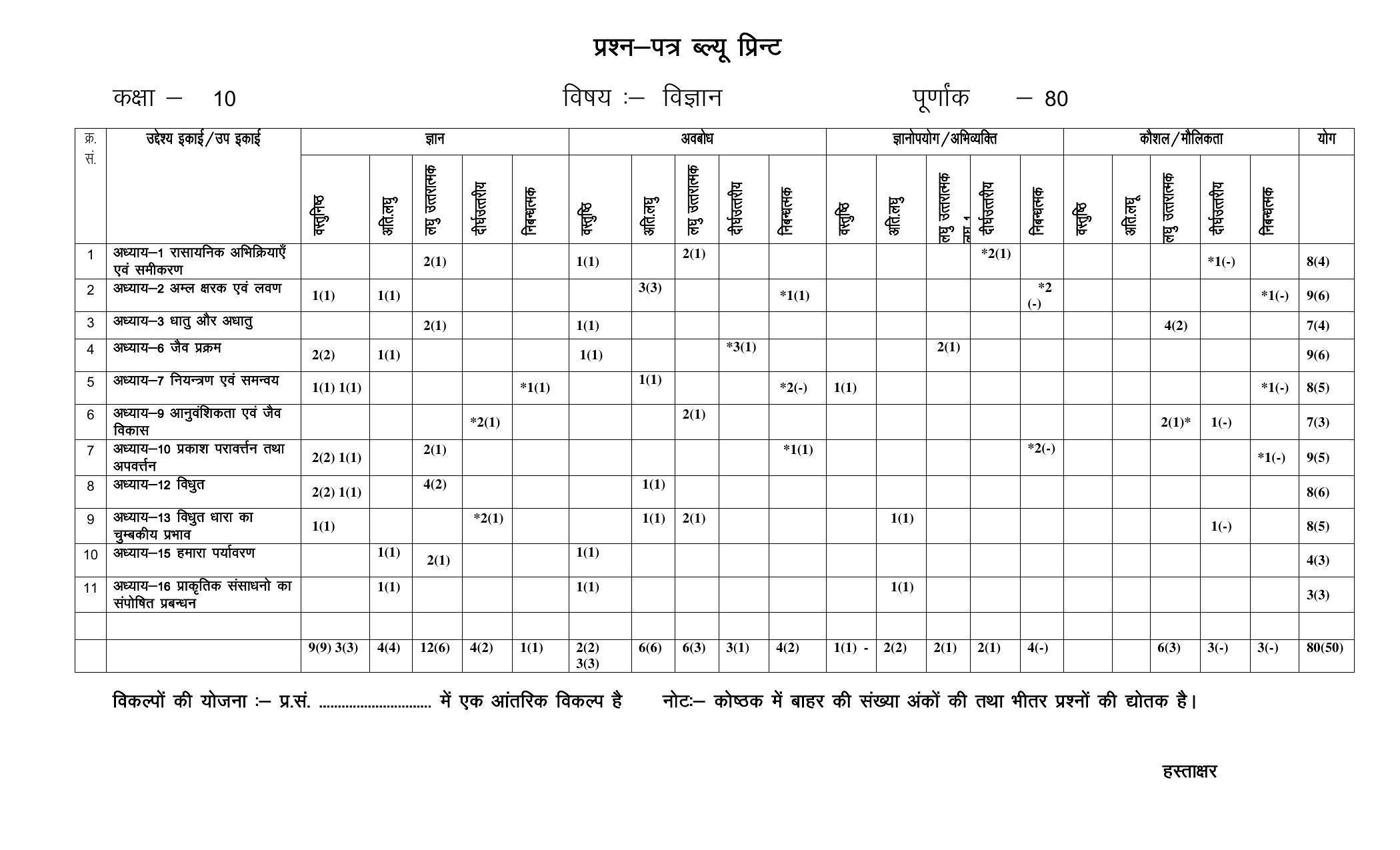 RBSE 10th Model Paper 2022 - Page 23