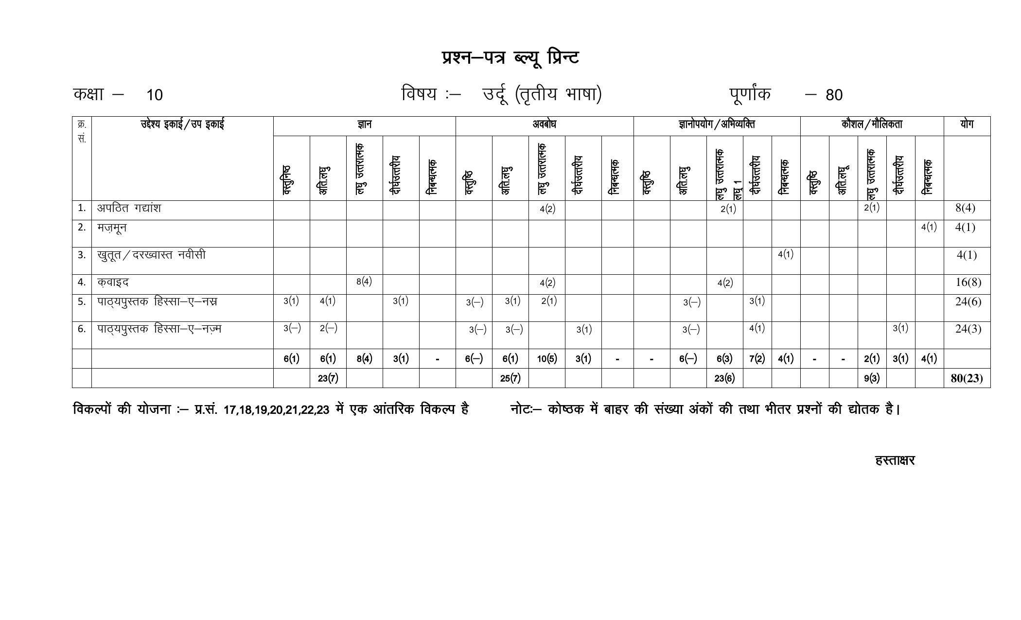 RBSE 10th Model Paper 2022 - Page 62