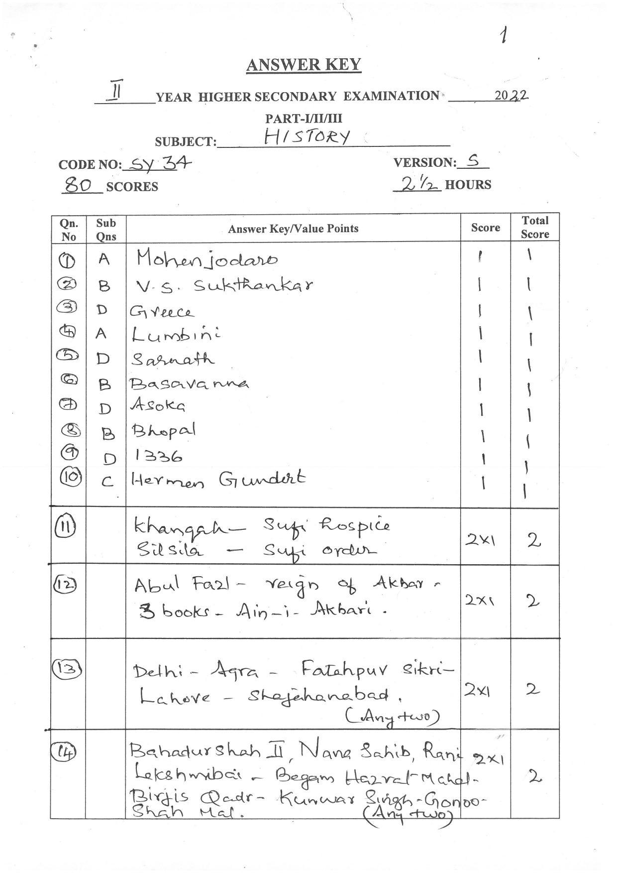 Kerala Plus Two (Class 12th) Answer Key 2022 - History - Page 1