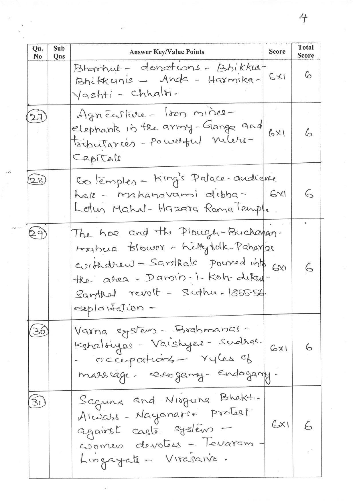 Kerala Plus Two (Class 12th) Answer Key 2022 - History - Page 4