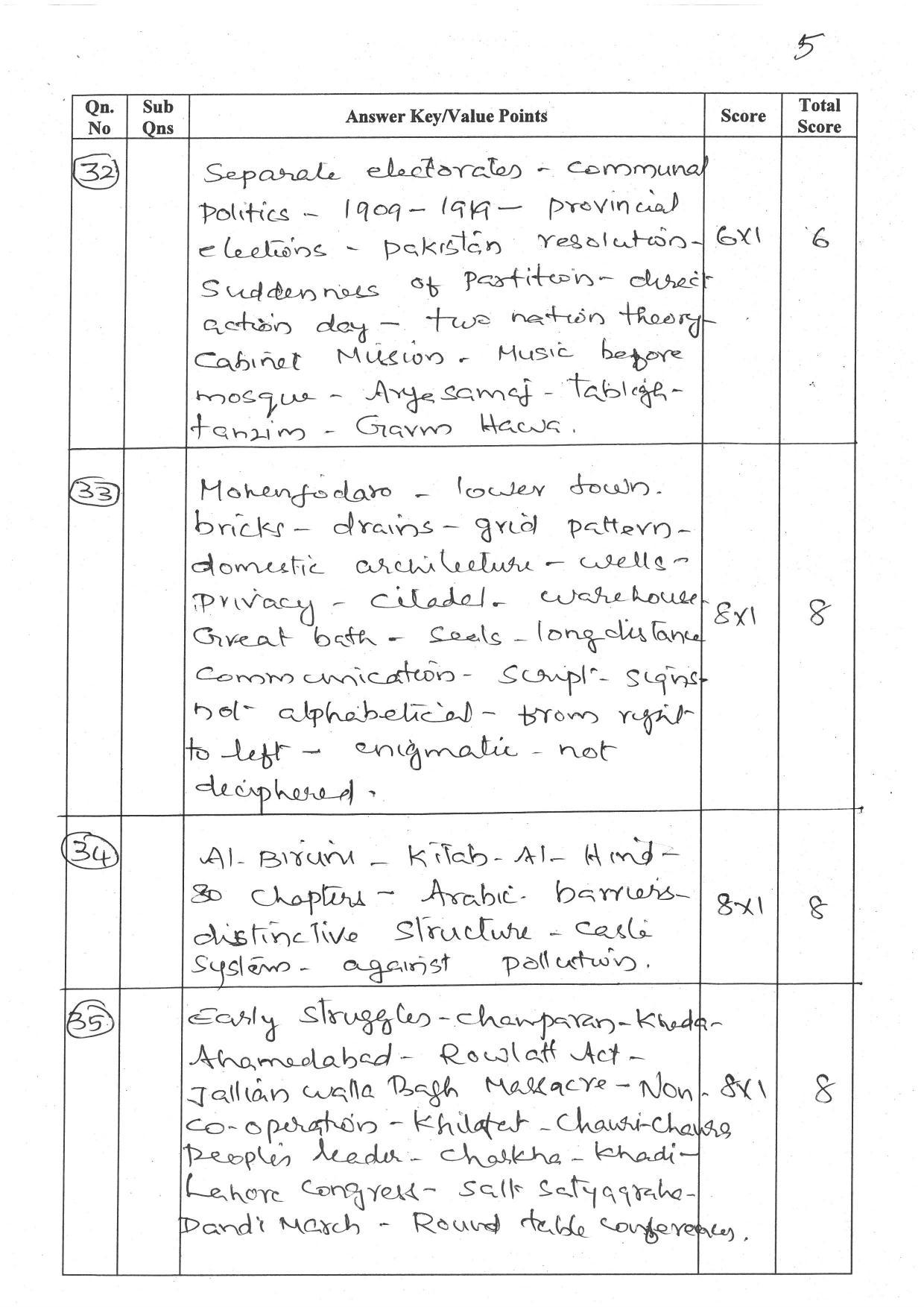 Kerala Plus Two (Class 12th) Answer Key 2022 - History - Page 5