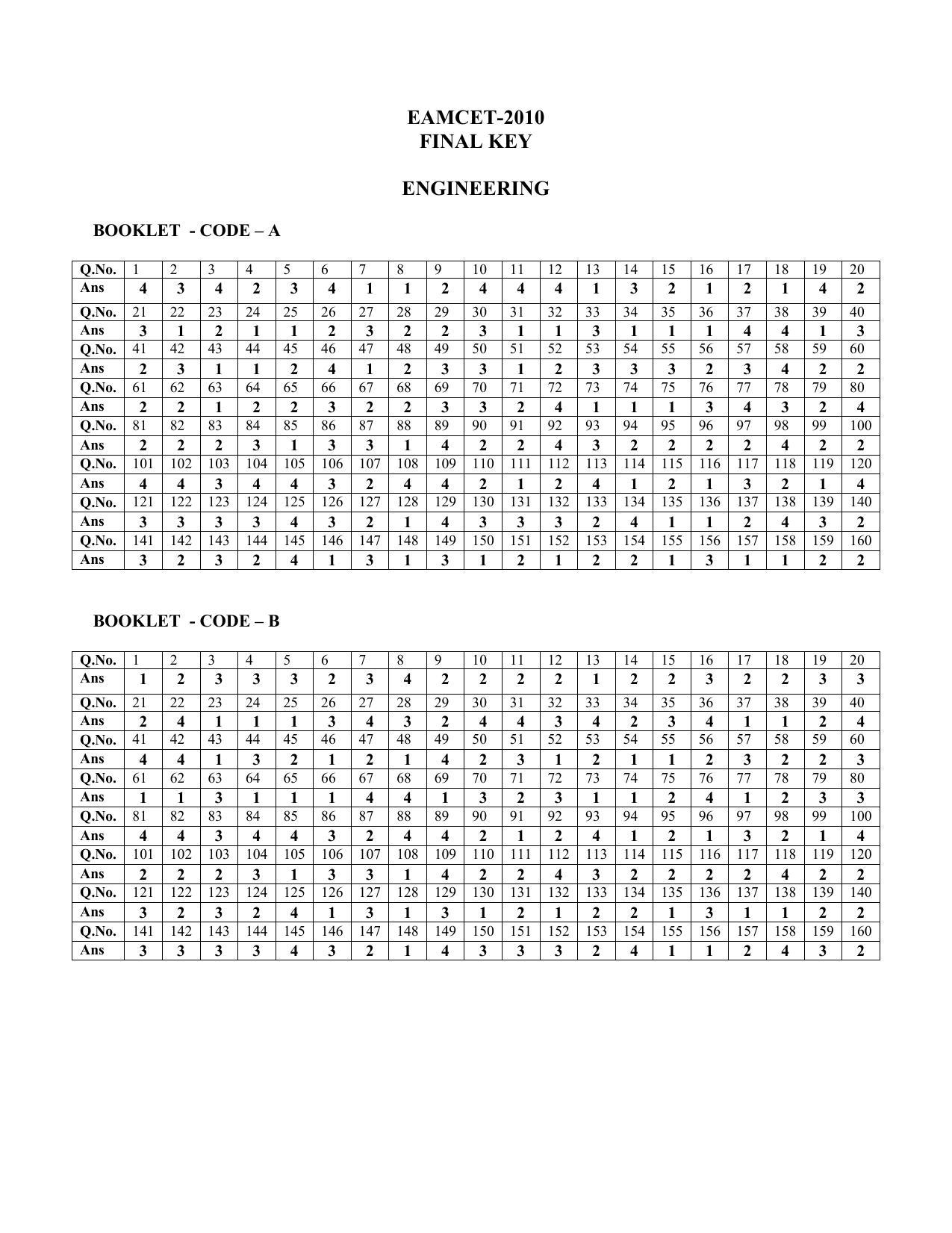 TS EAMCET 2010 Question Paper - Page 62