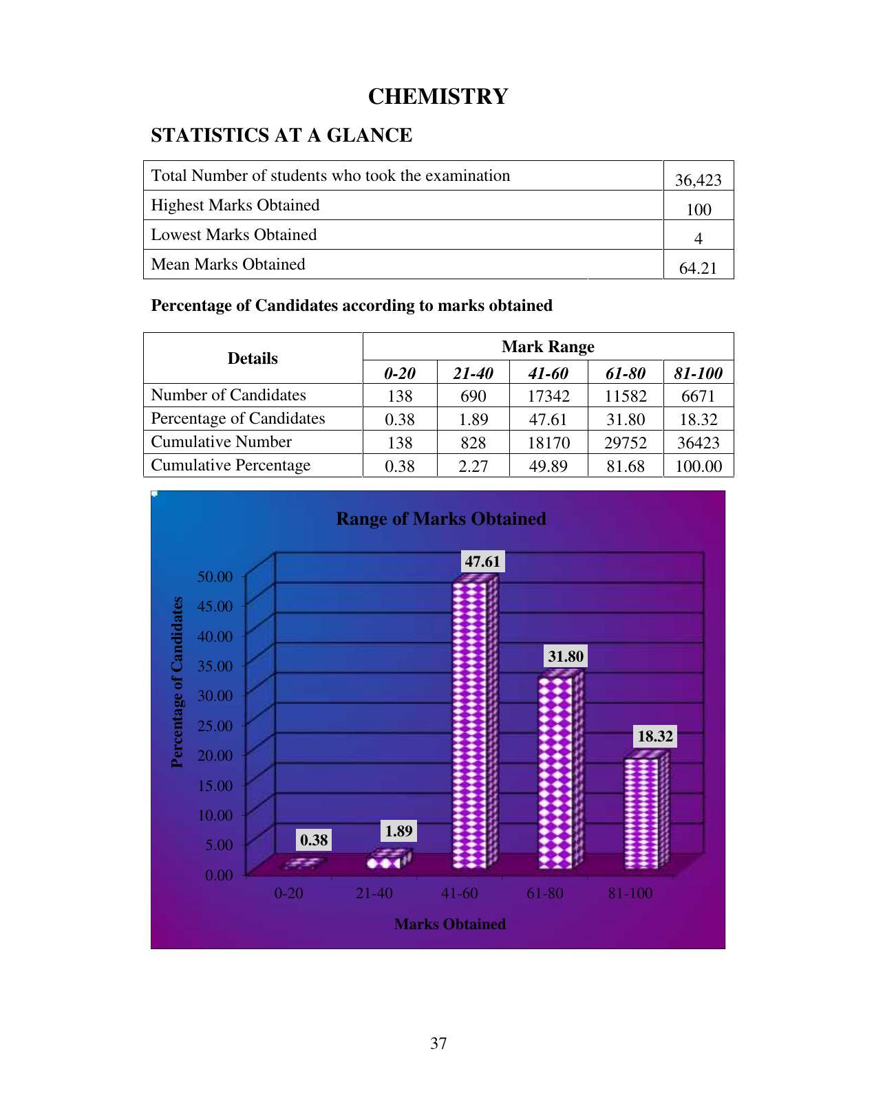 ISC Class 12 2015 Chemistry Question Paper Solutions - Page 4