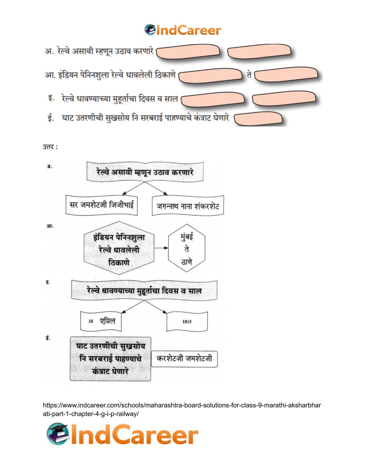Maharashtra Board Solutions for Class 9- Marathi Aksharbharati (Part- 1): Chapter 4- जी. आय. पी. रेल्वे - Page 4