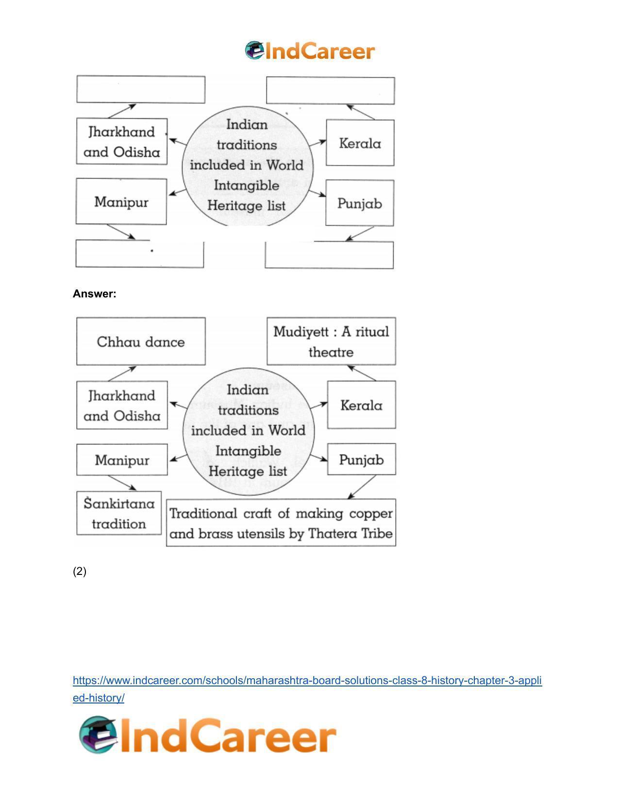 Maharashtra Board Solutions Class 8-History: Chapter 3- Applied History - Page 13