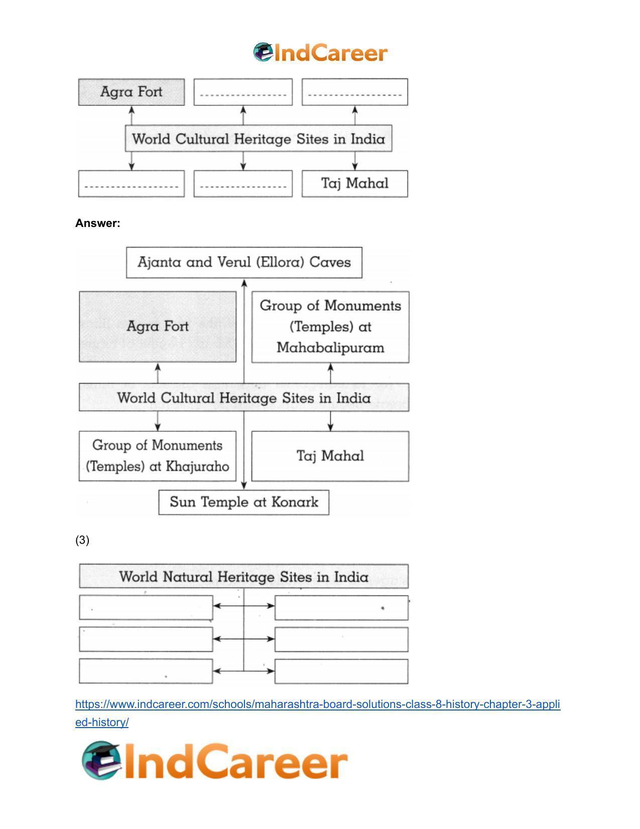 Maharashtra Board Solutions Class 8-History: Chapter 3- Applied History - Page 14