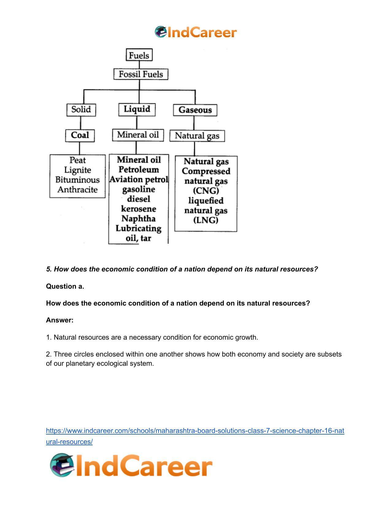 Maharashtra Board Solutions Class 7-Science: Chapter 16- Natural Resources - Page 9