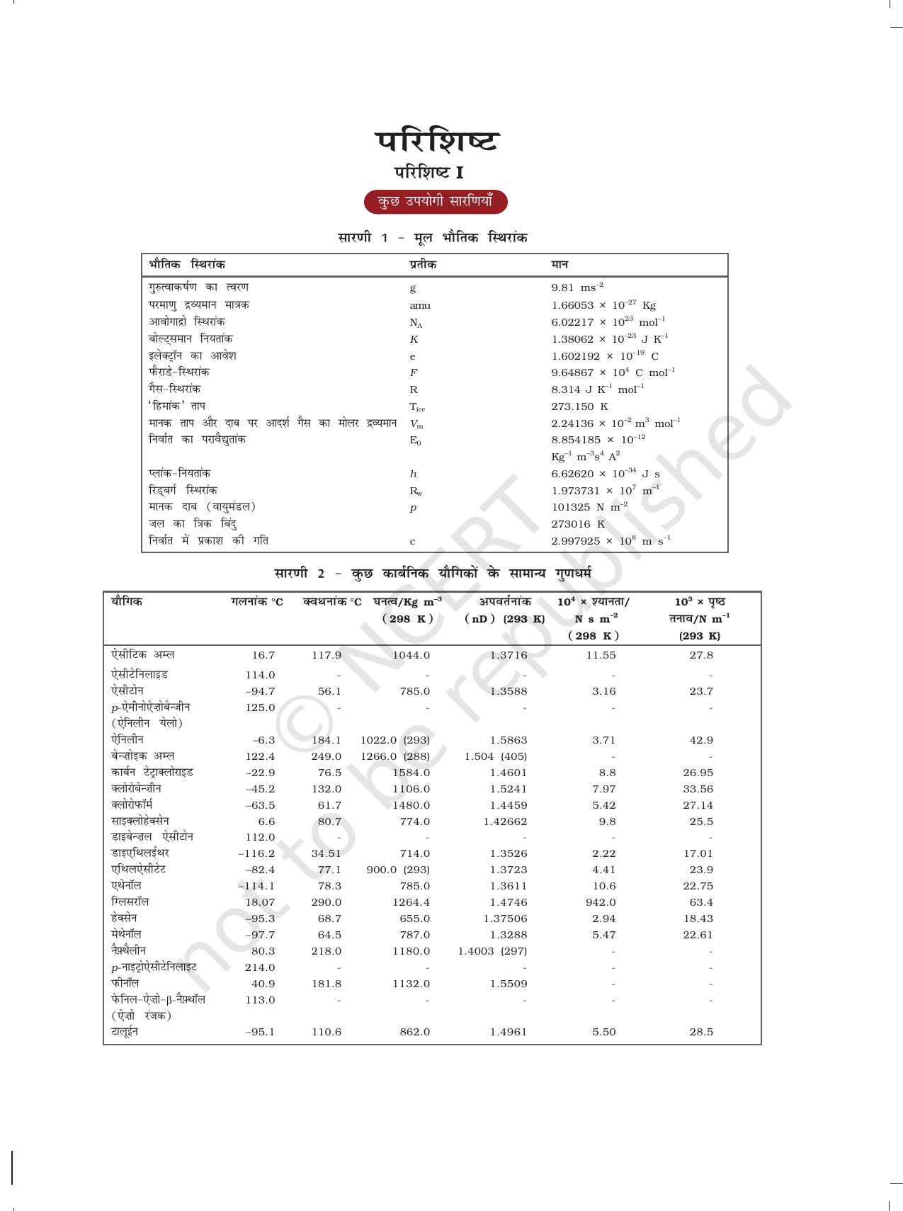 NCERT Laboratory Manuals for Class XII रसायन - परियोजनाएं - Page 8