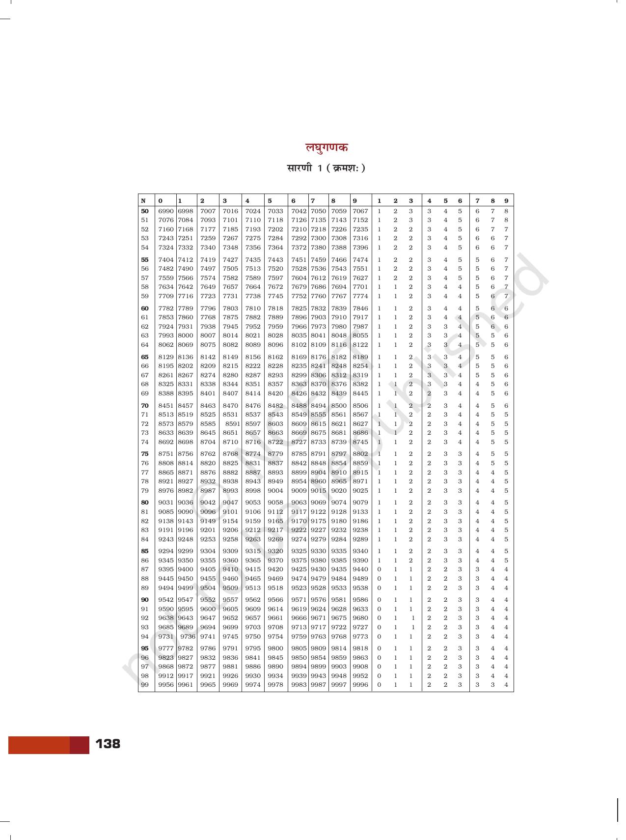 NCERT Laboratory Manuals for Class XII रसायन - परियोजनाएं - Page 15