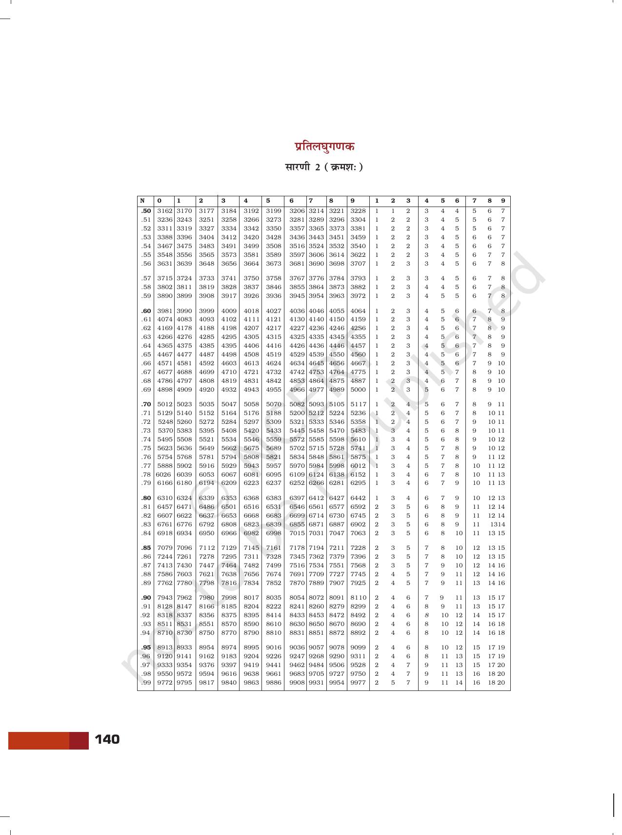 NCERT Laboratory Manuals for Class XII रसायन - परियोजनाएं - Page 17